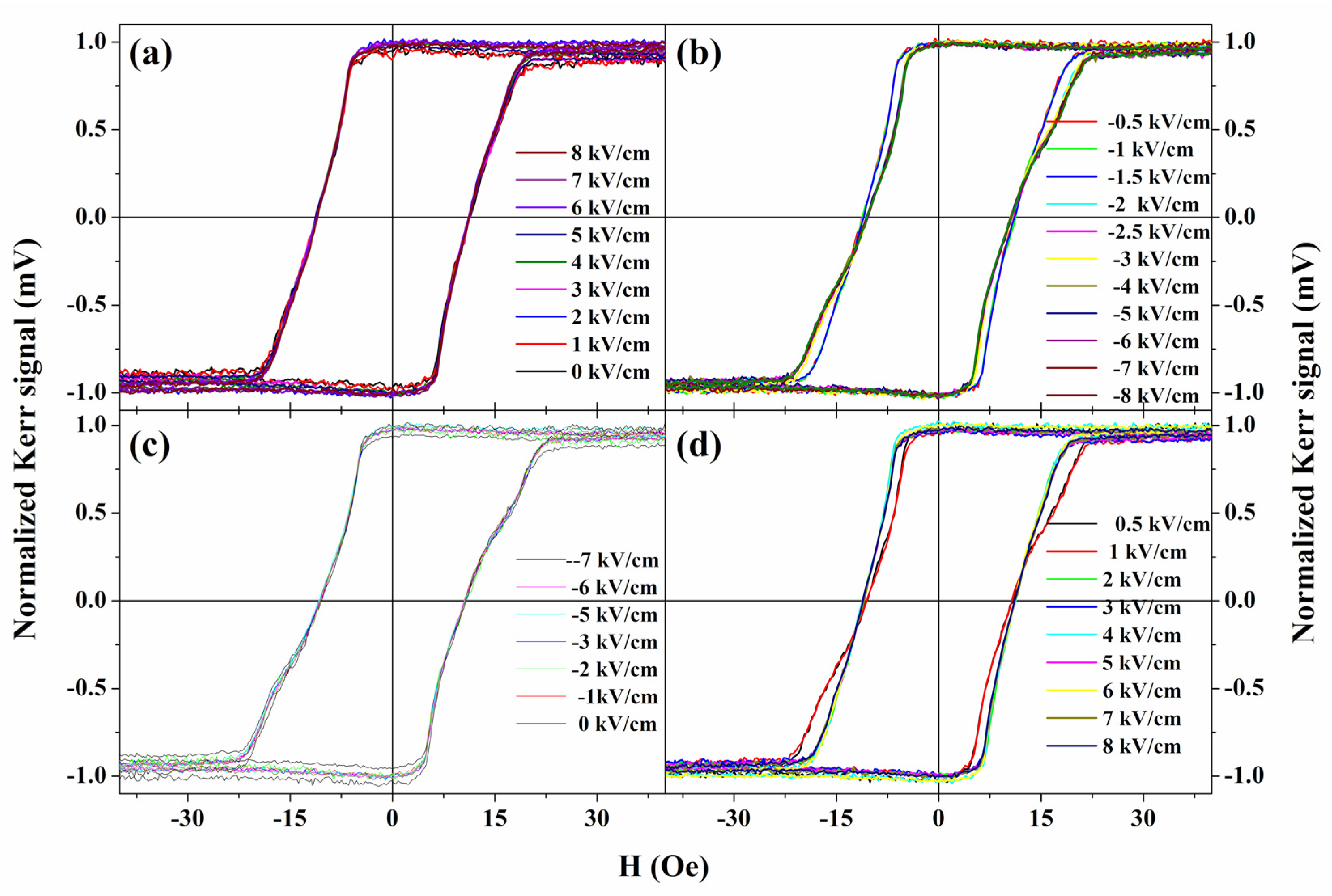 Magnetochemistry 06 00057 g004