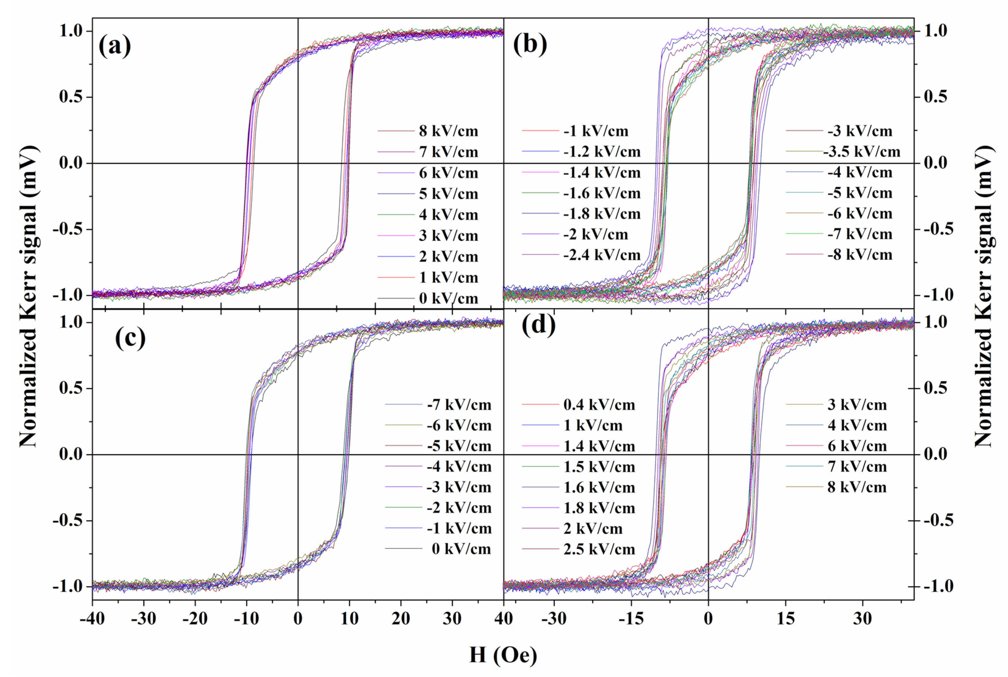 Magnetochemistry 06 00057 g006