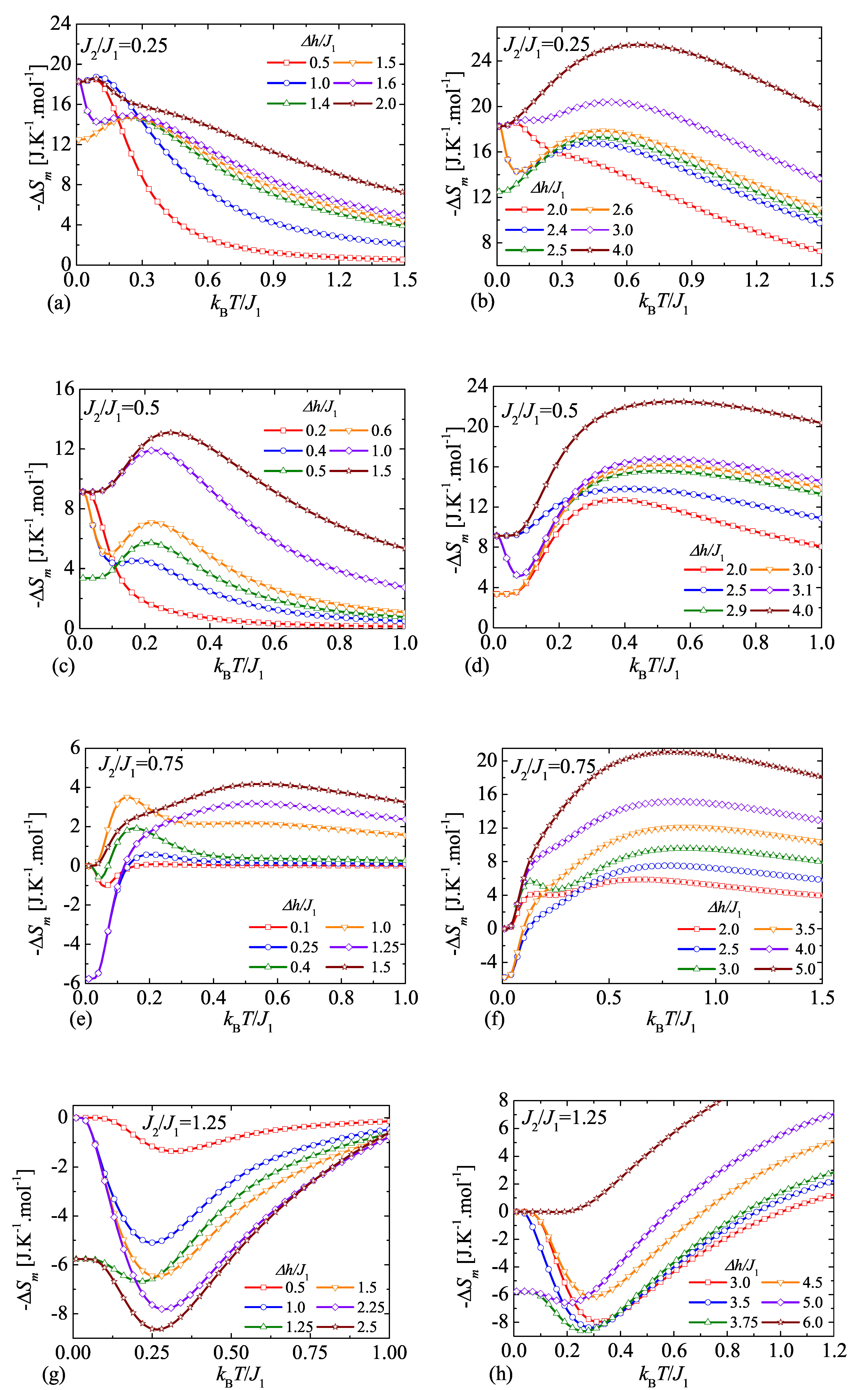 Magnetochemistry 06 00059 g005