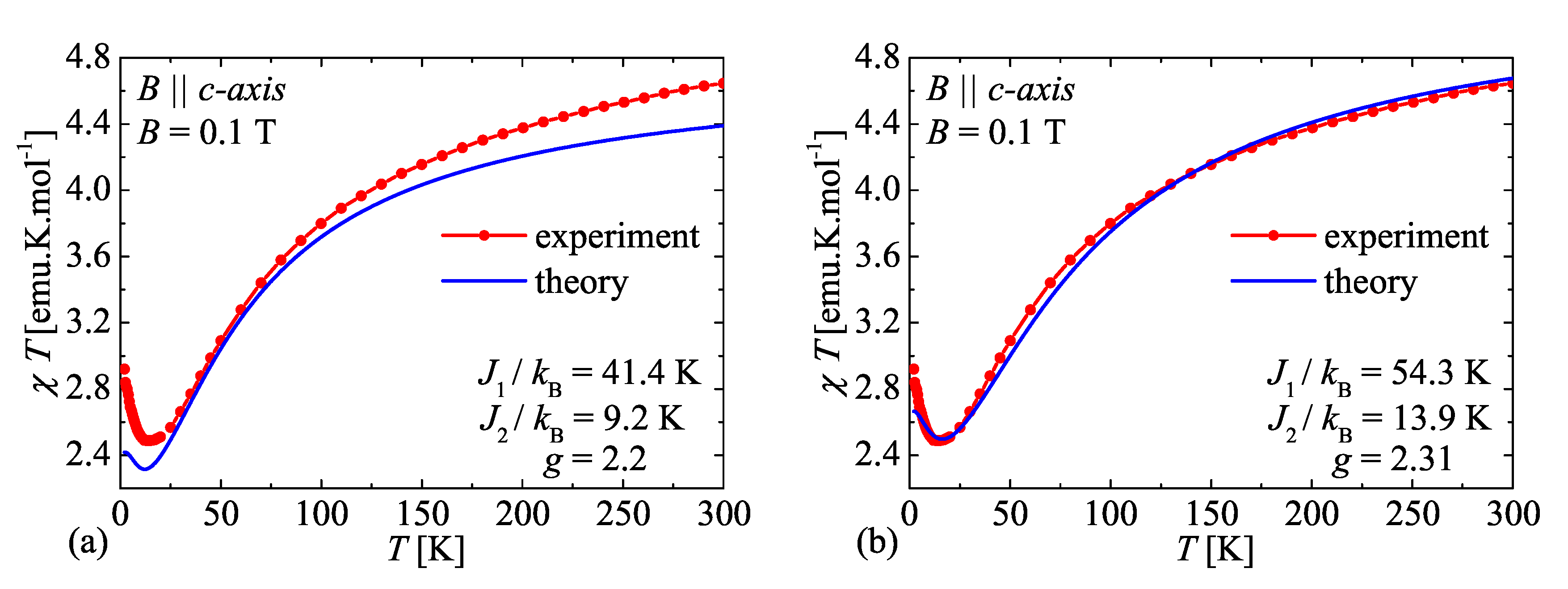 Magnetochemistry 06 00059 g009