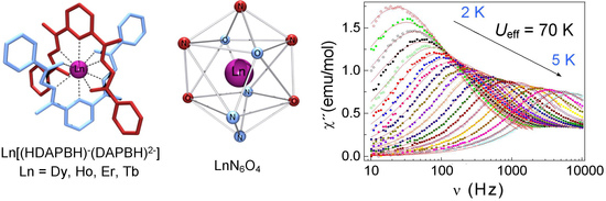 Magnetochemistry Free Full Text Ten Coordinate Lanthanide Ln Hl L Complexes Ln Dy Ho Er Tb With Pentadentate N3o2 Type Schiff Base Ligands Synthesis Structure And Magnetism