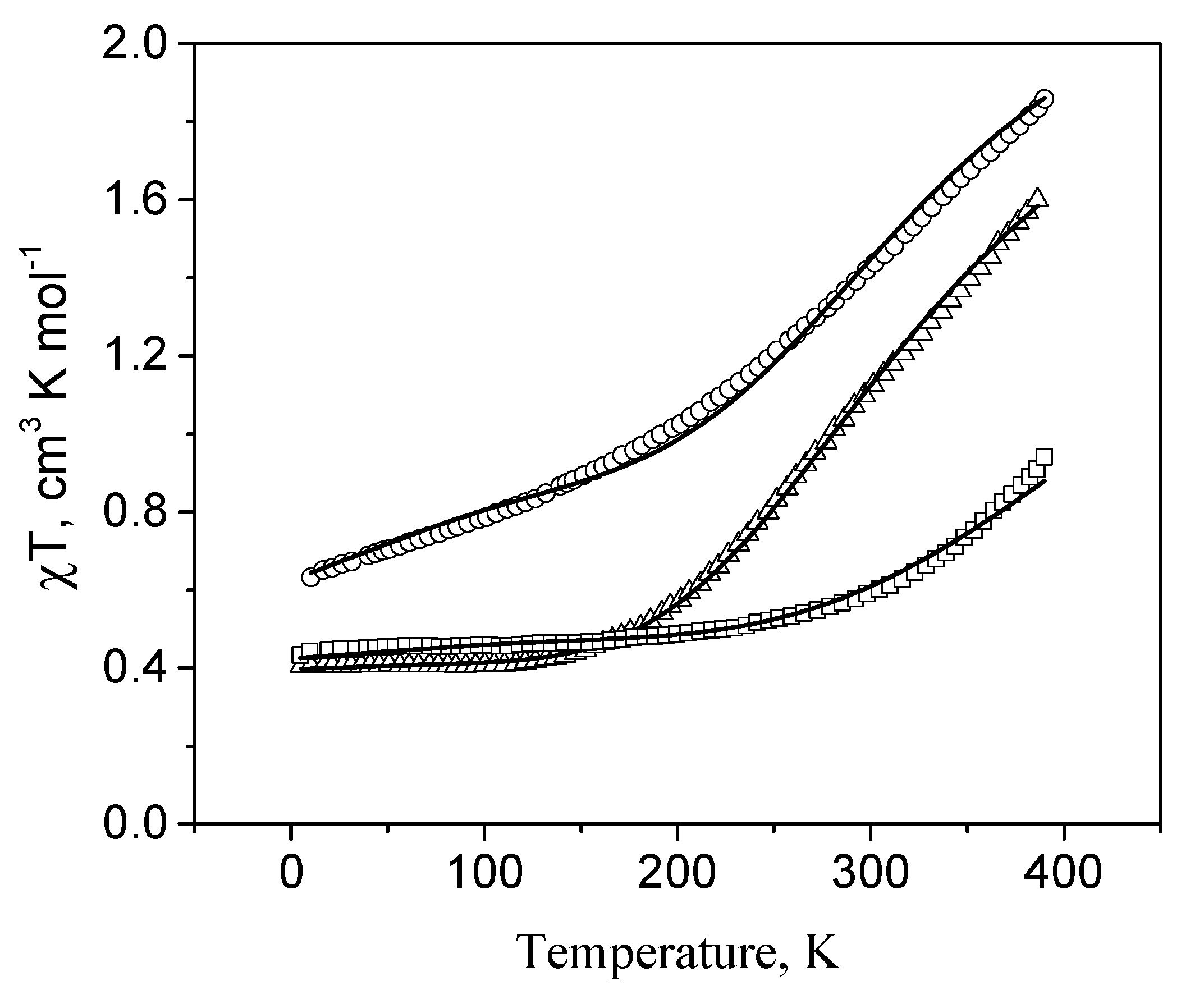 Magnetochemistry 06 00062 g001