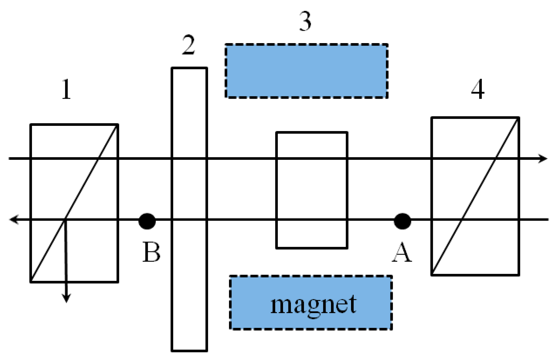 Magnetochemistry 06 00063 g001