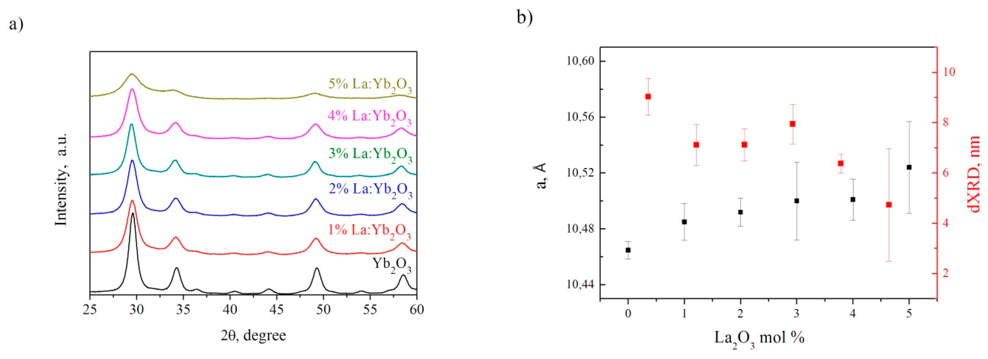Magnetochemistry 06 00063 g003