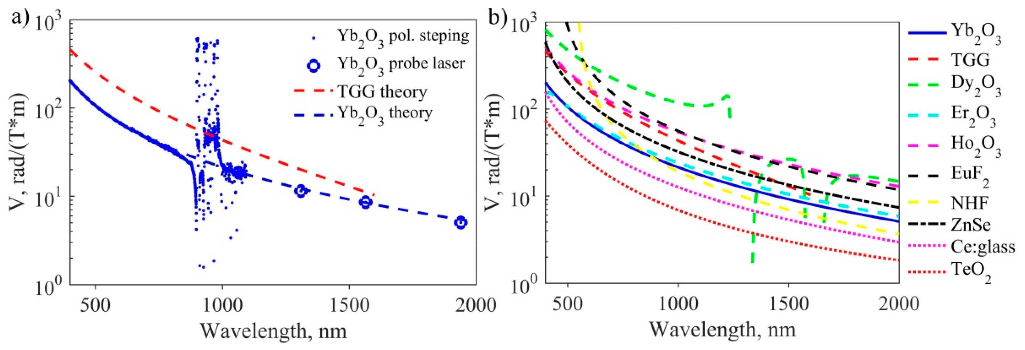 Magnetochemistry 06 00063 g007