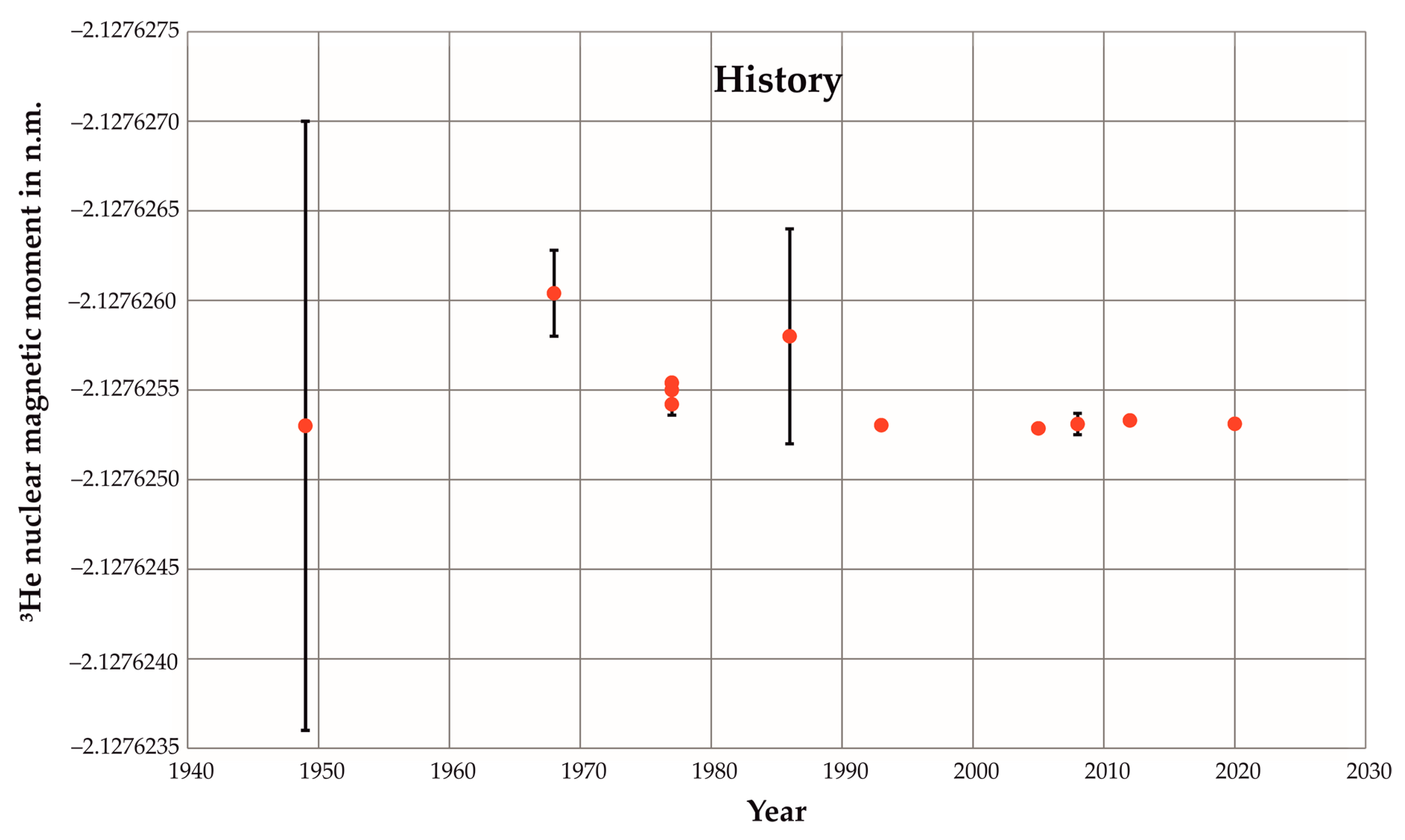 Magnetochemistry 06 00065 g002