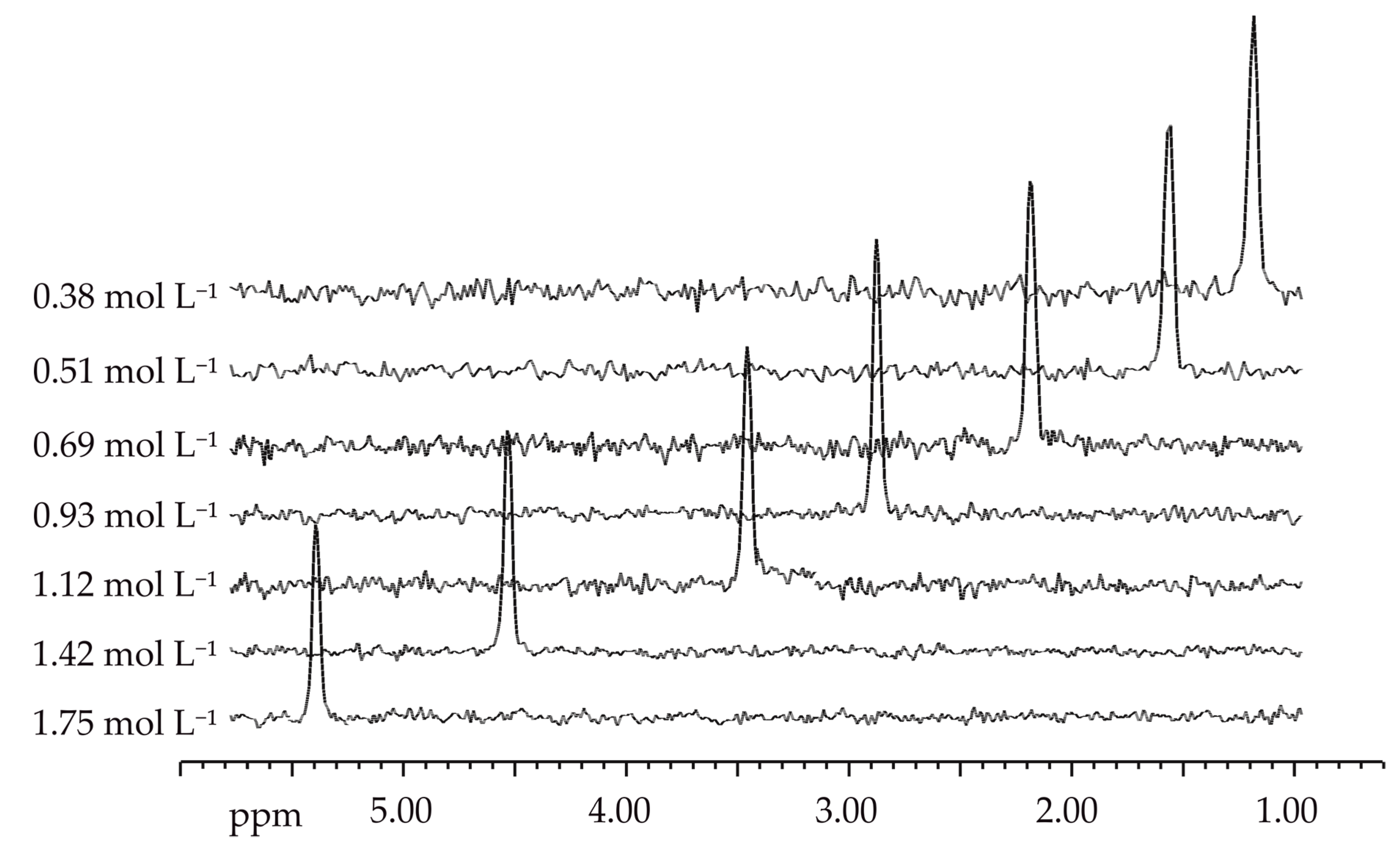 Magnetochemistry 06 00065 g003