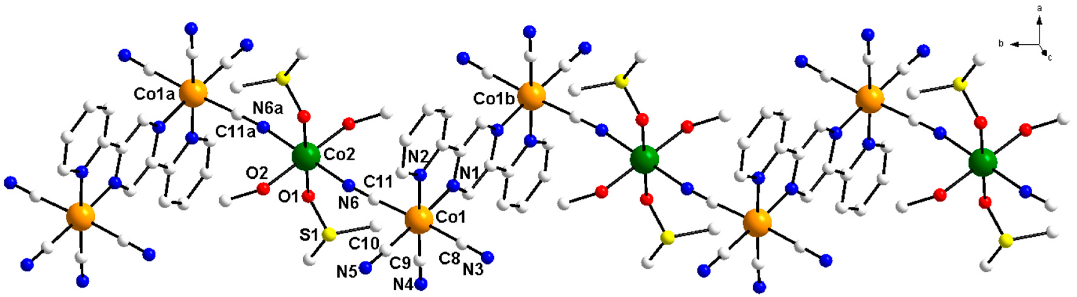 Magnetochemistry 06 00066 g001 Magnetochemistry 06 00066 g001
