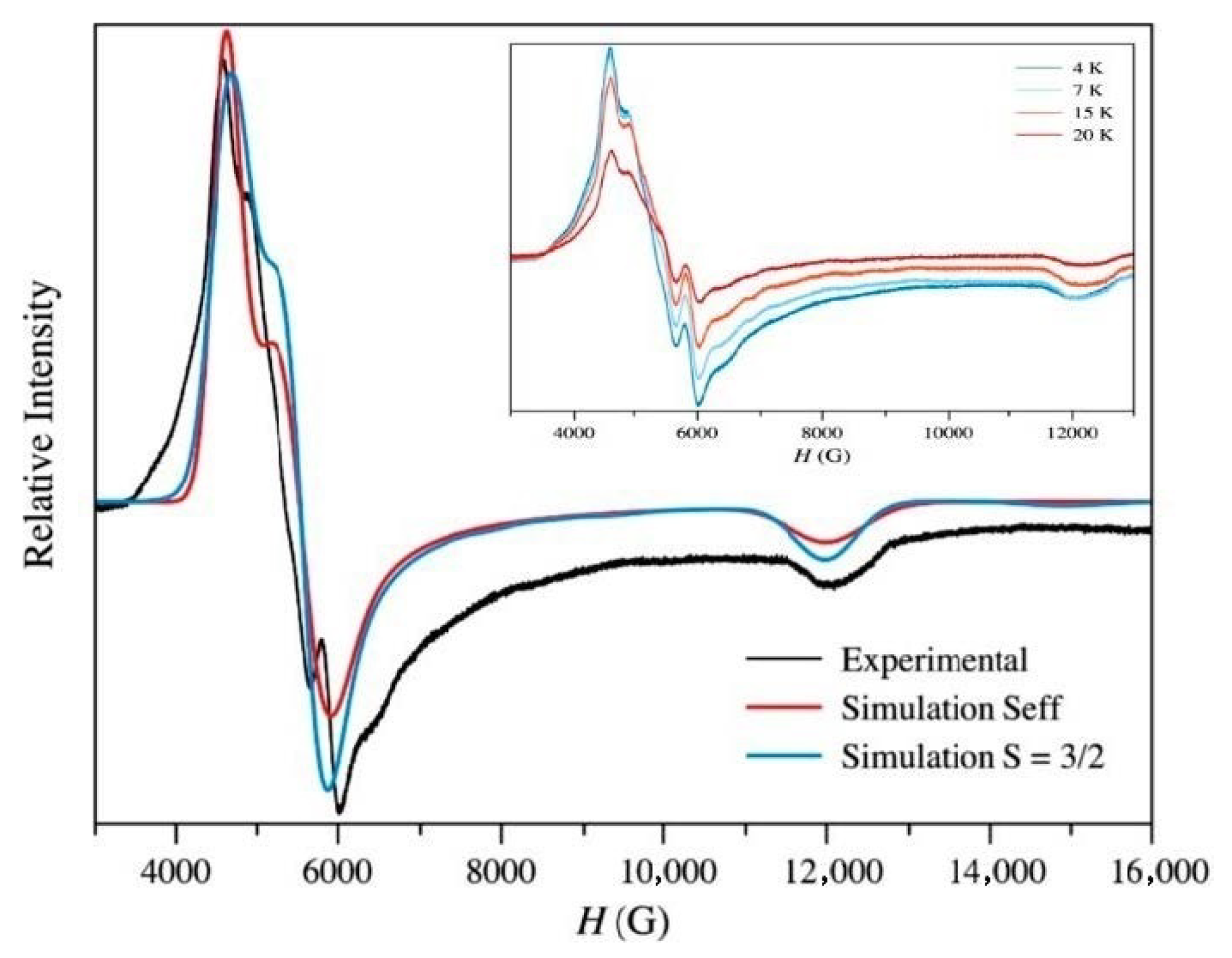 Magnetochemistry 06 00066 g005 Magnetochemistry 06 00066 g005