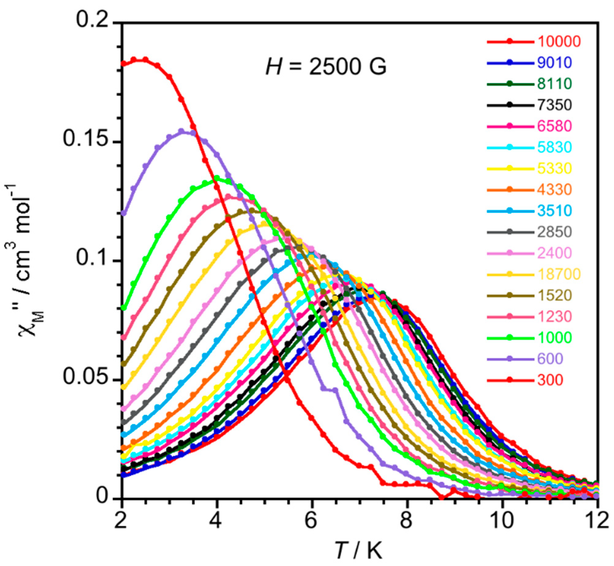 Magnetochemistry 06 00066 g006 Magnetochemistry 06 00066 g006