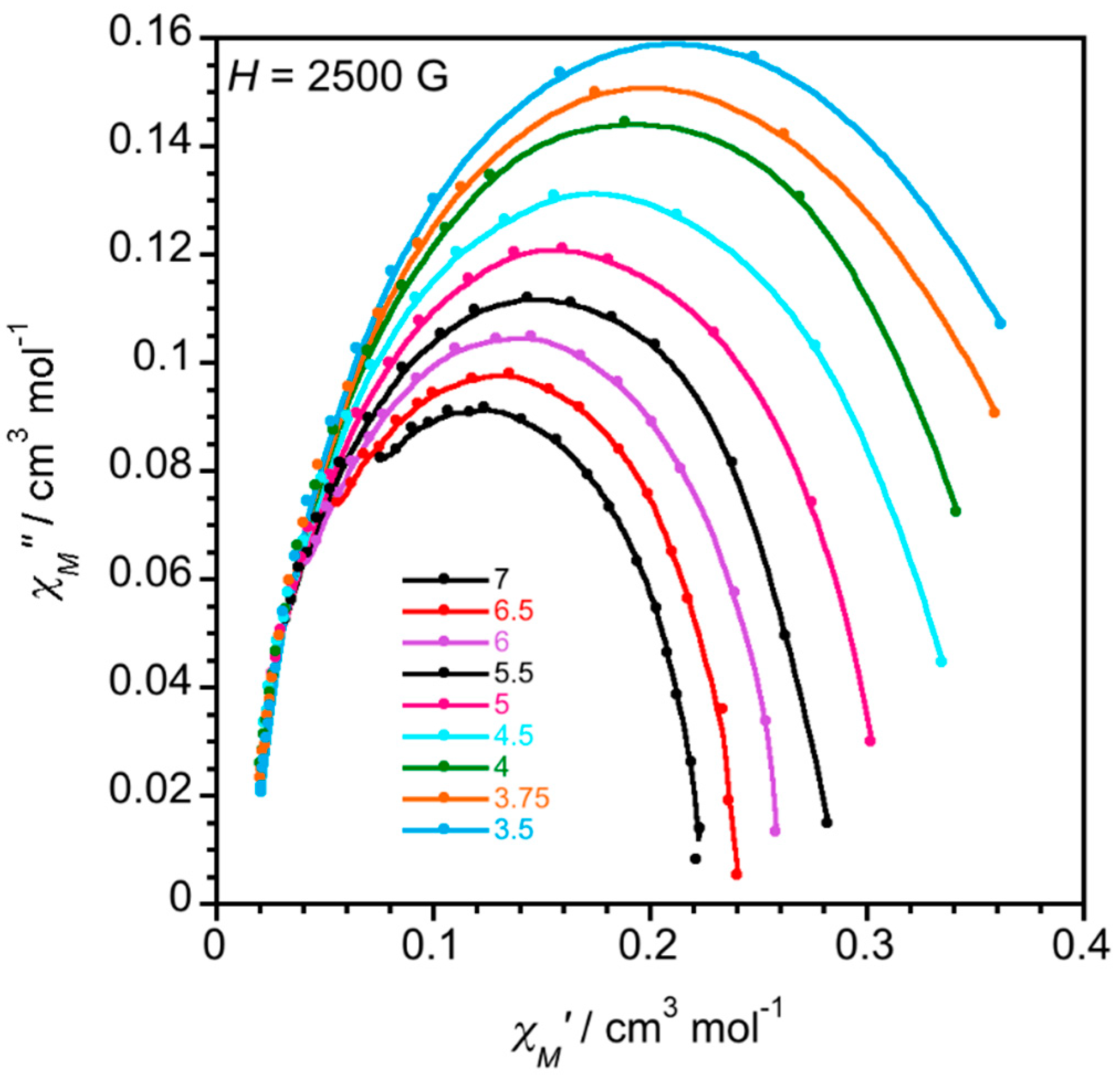 Magnetochemistry 06 00066 g007 Magnetochemistry 06 00066 g007