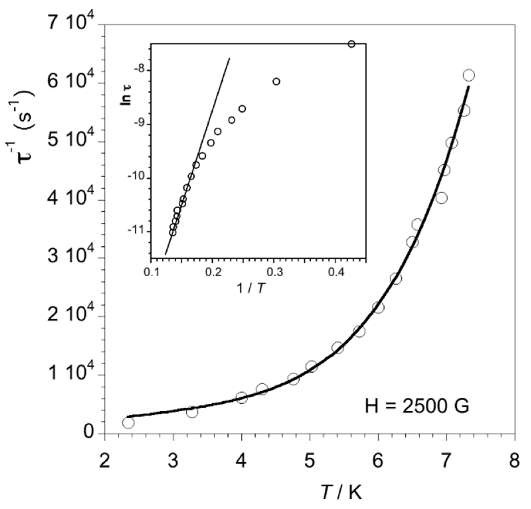 Magnetochemistry 06 00066 g008 Magnetochemistry 06 00066 g008