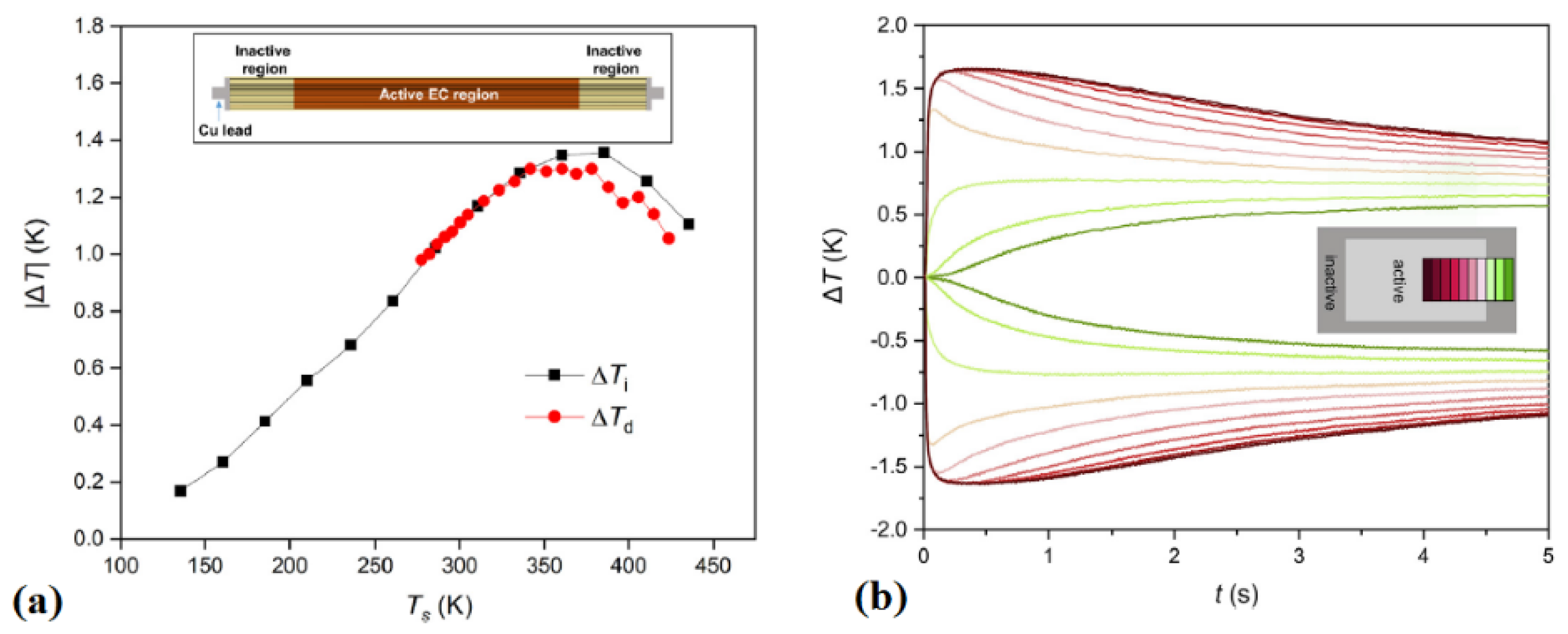 Magnetochemistry 06 00067 g012