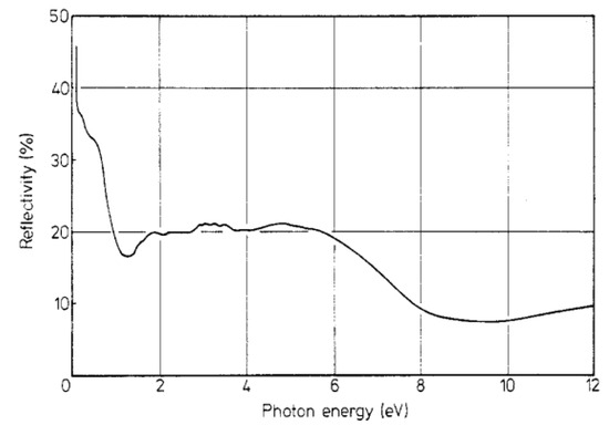 Magnetite (Fe3O4) Nanoparticles in Biomedical Application