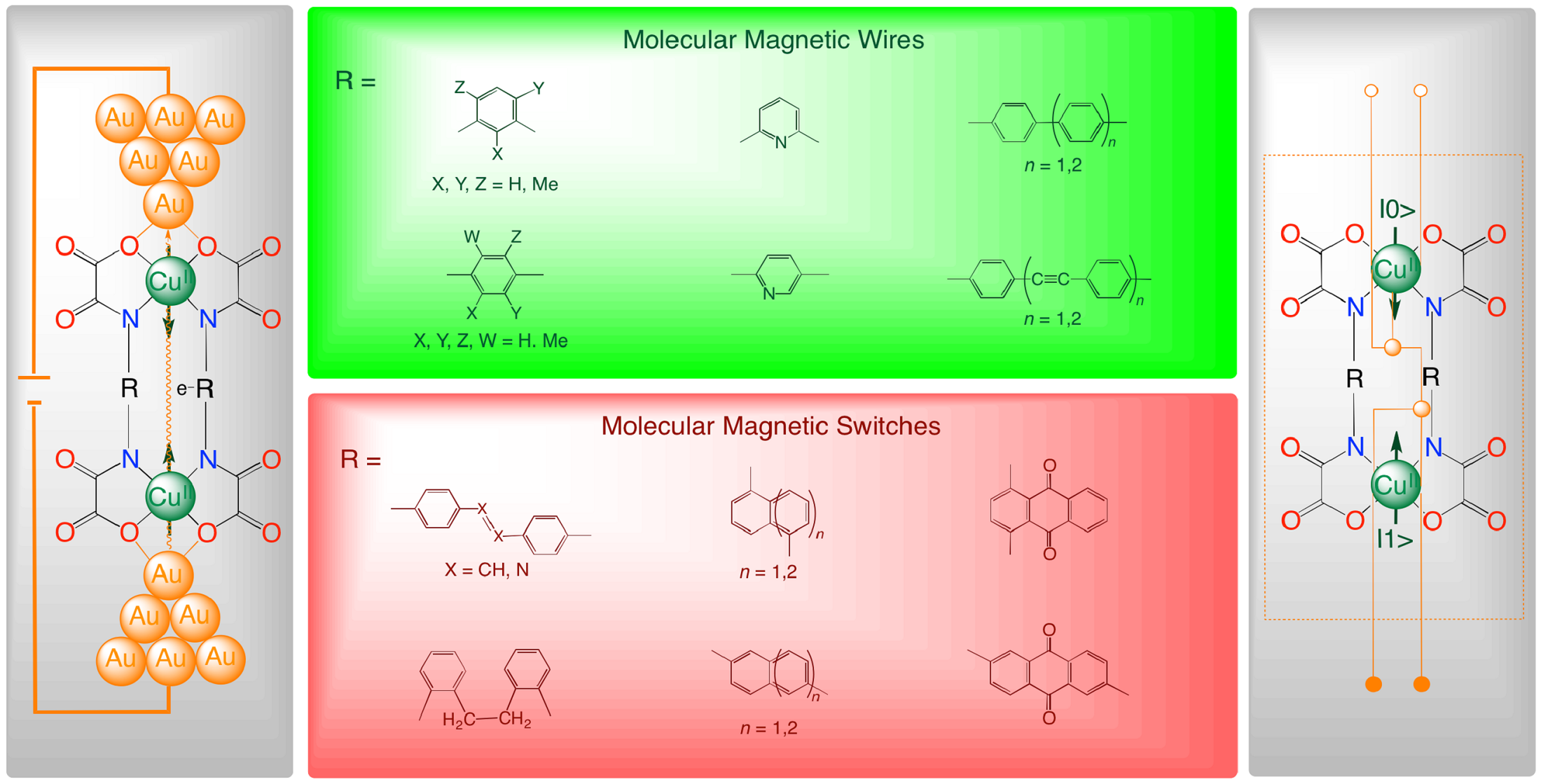 Magnetochemistry Free Full Text When Molecular Magnetism Meets Supramolecular Chemistry Multifunctional And Multiresponsive Dicopper Ii Metallacyclophanes As Proof Of Concept For Single Molecule Spintronics And Quantum Computing Technologies Html
