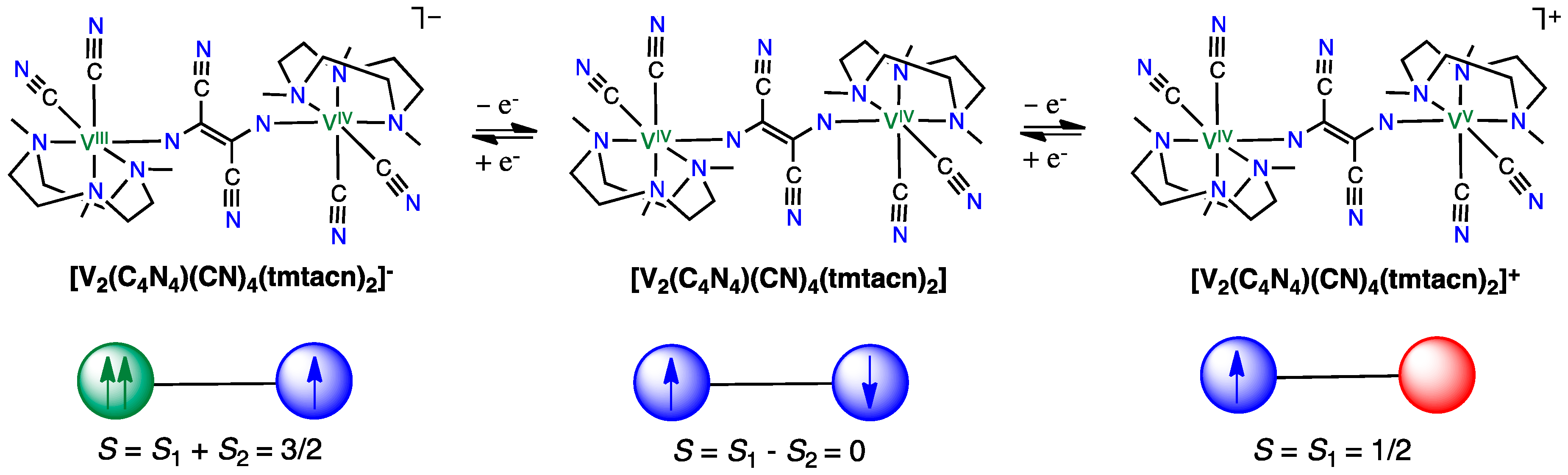Magnetochemistry 06 00069 g001 Magnetochemistry 06 00069 g001