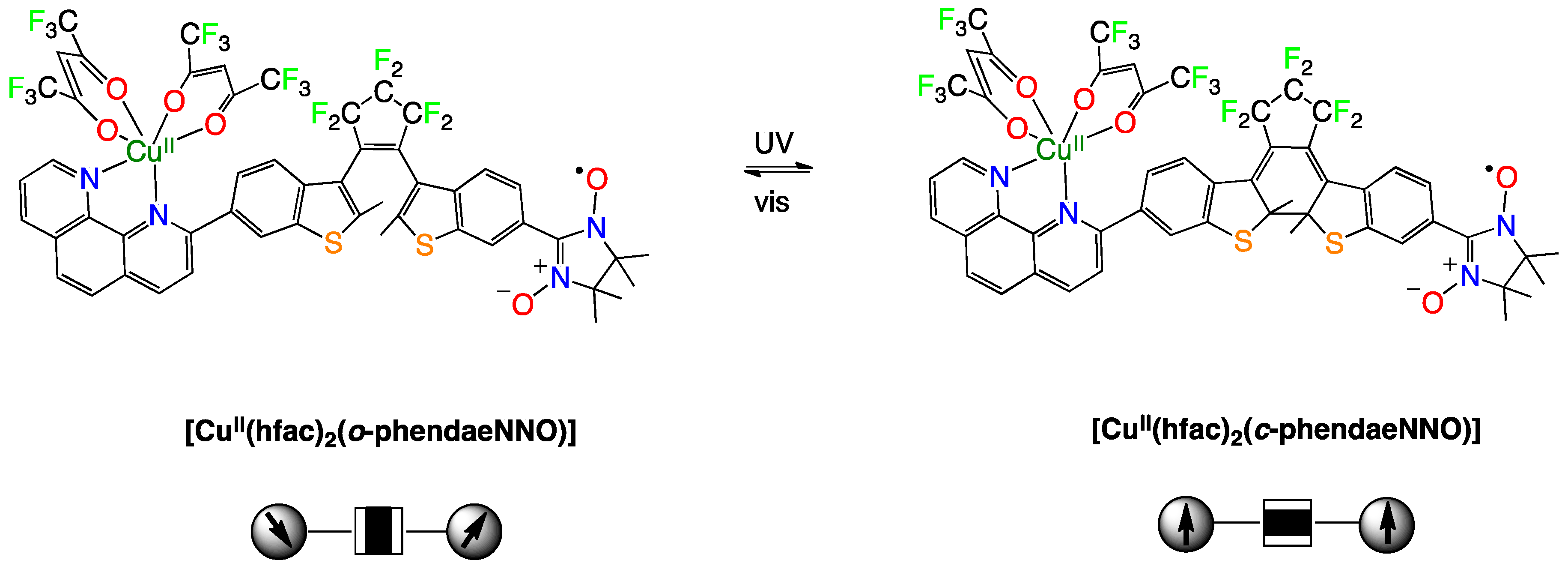 Magnetochemistry 06 00069 g004 Magnetochemistry 06 00069 g004