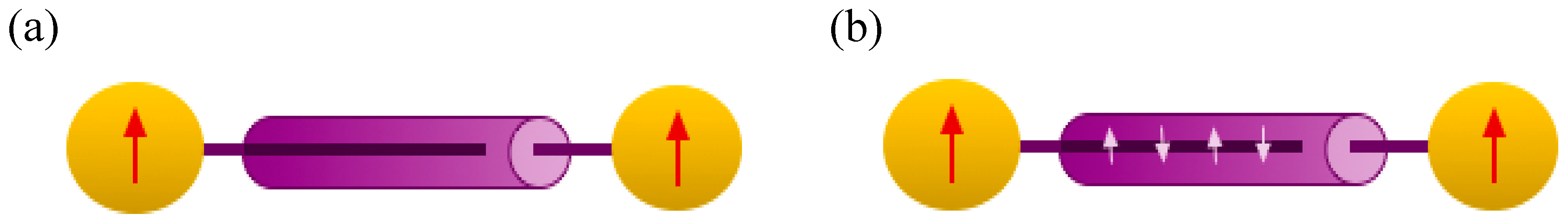 Magnetochemistry 06 00069 g006 Magnetochemistry 06 00069 g006