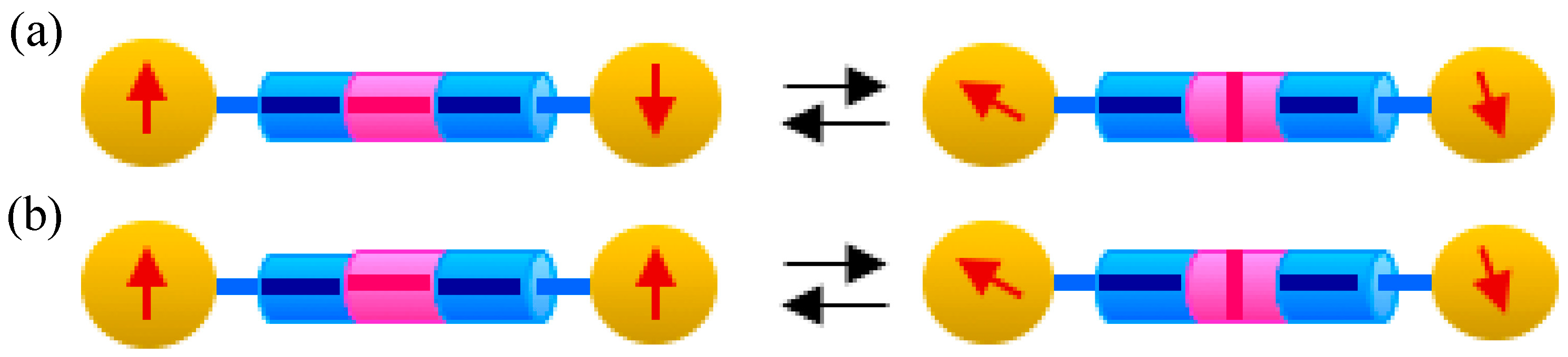 Magnetochemistry 06 00069 g007 Magnetochemistry 06 00069 g007