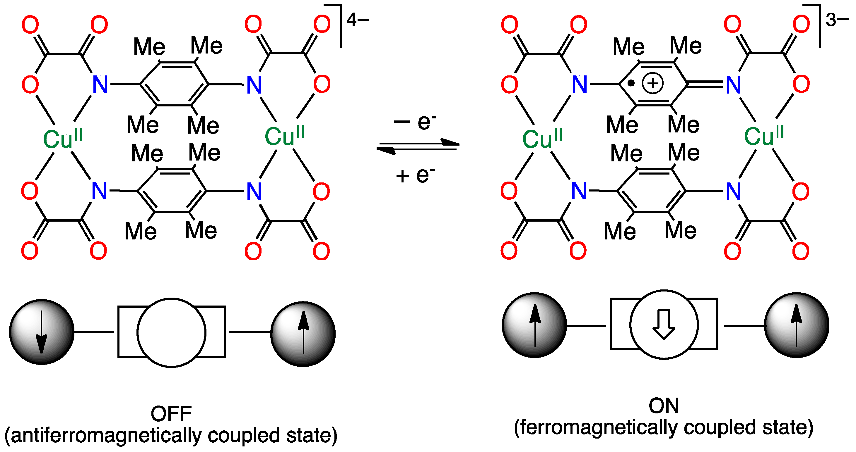 Magnetochemistry 06 00069 sch007 Magnetochemistry 06 00069 sch007