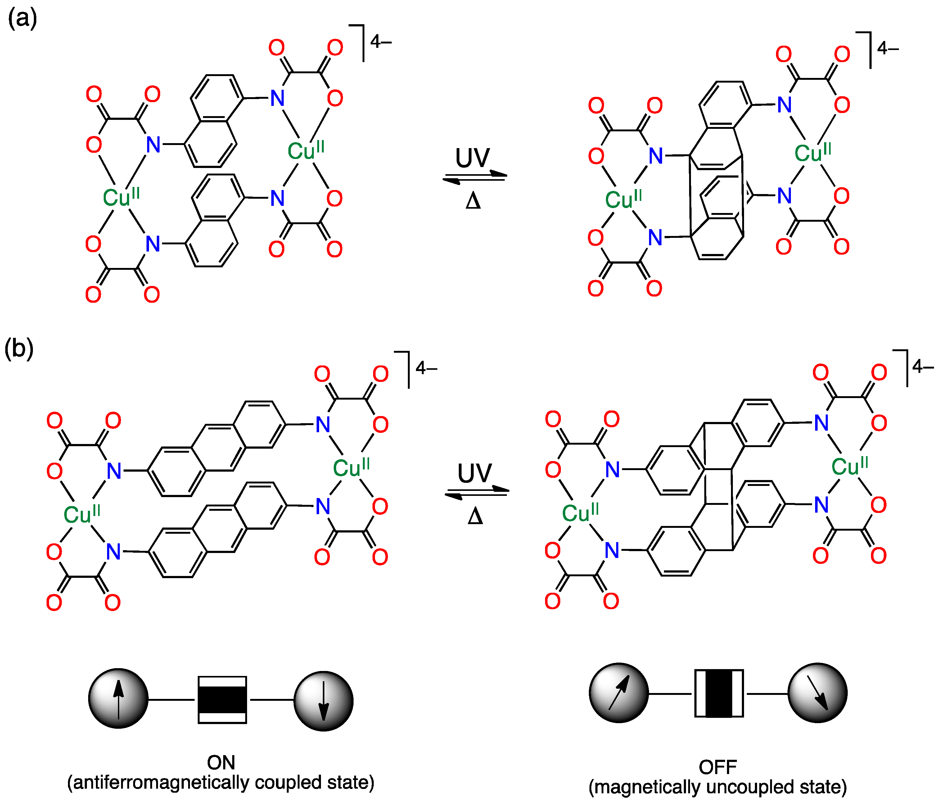 Magnetochemistry 06 00069 sch009 Magnetochemistry 06 00069 sch009