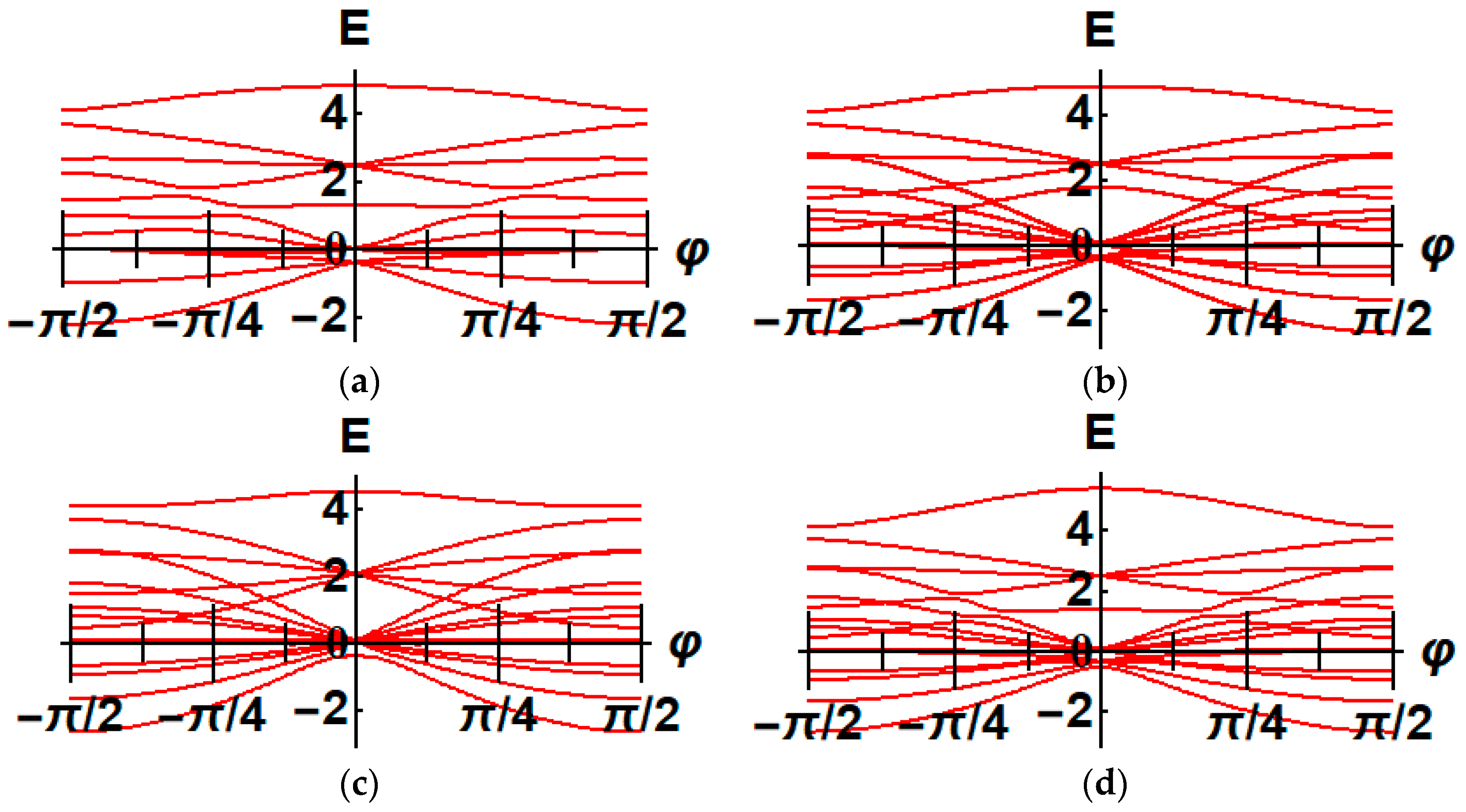 Magnetochemistry 07 00004 g004