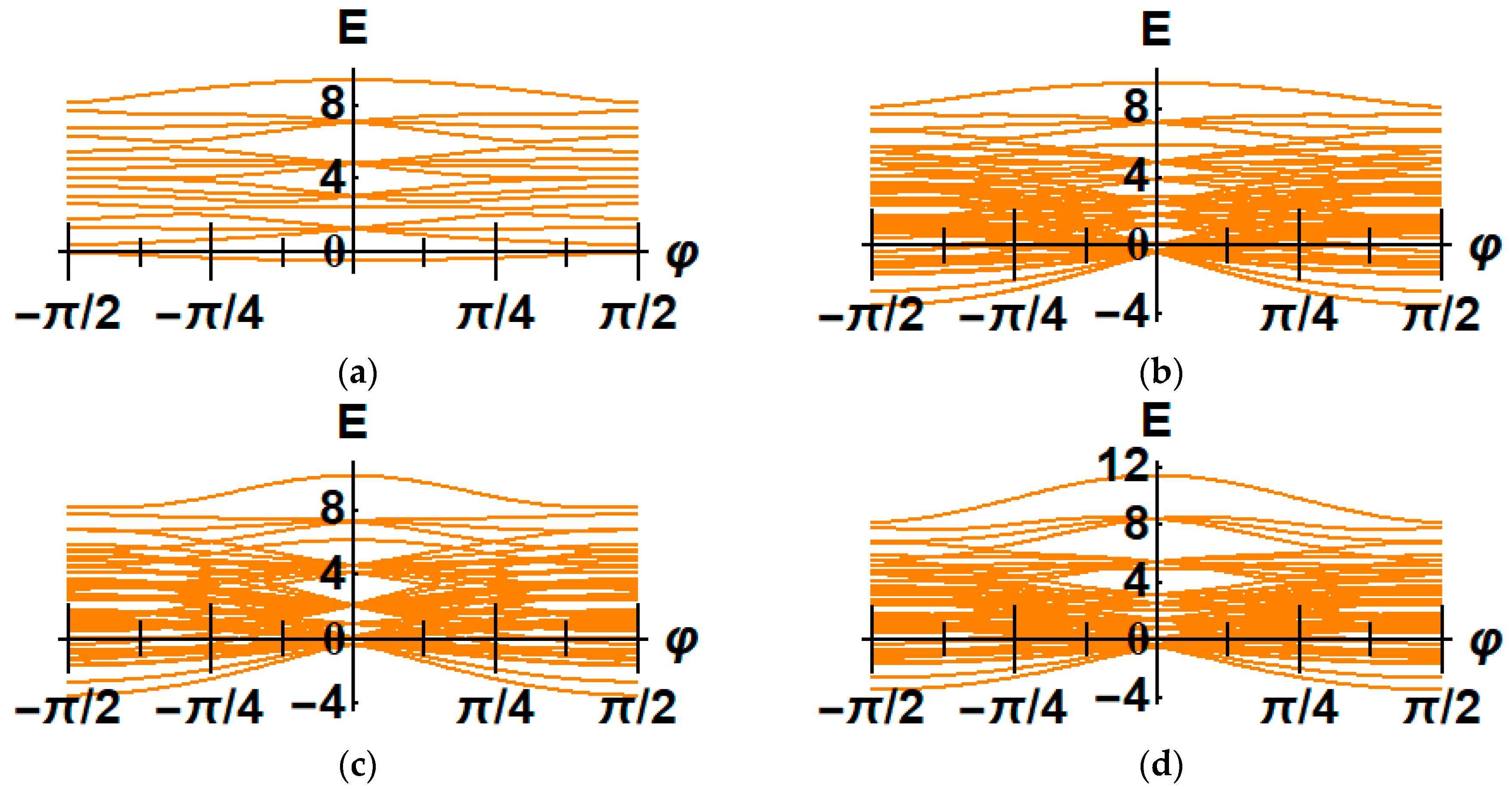 Magnetochemistry 07 00004 g006
