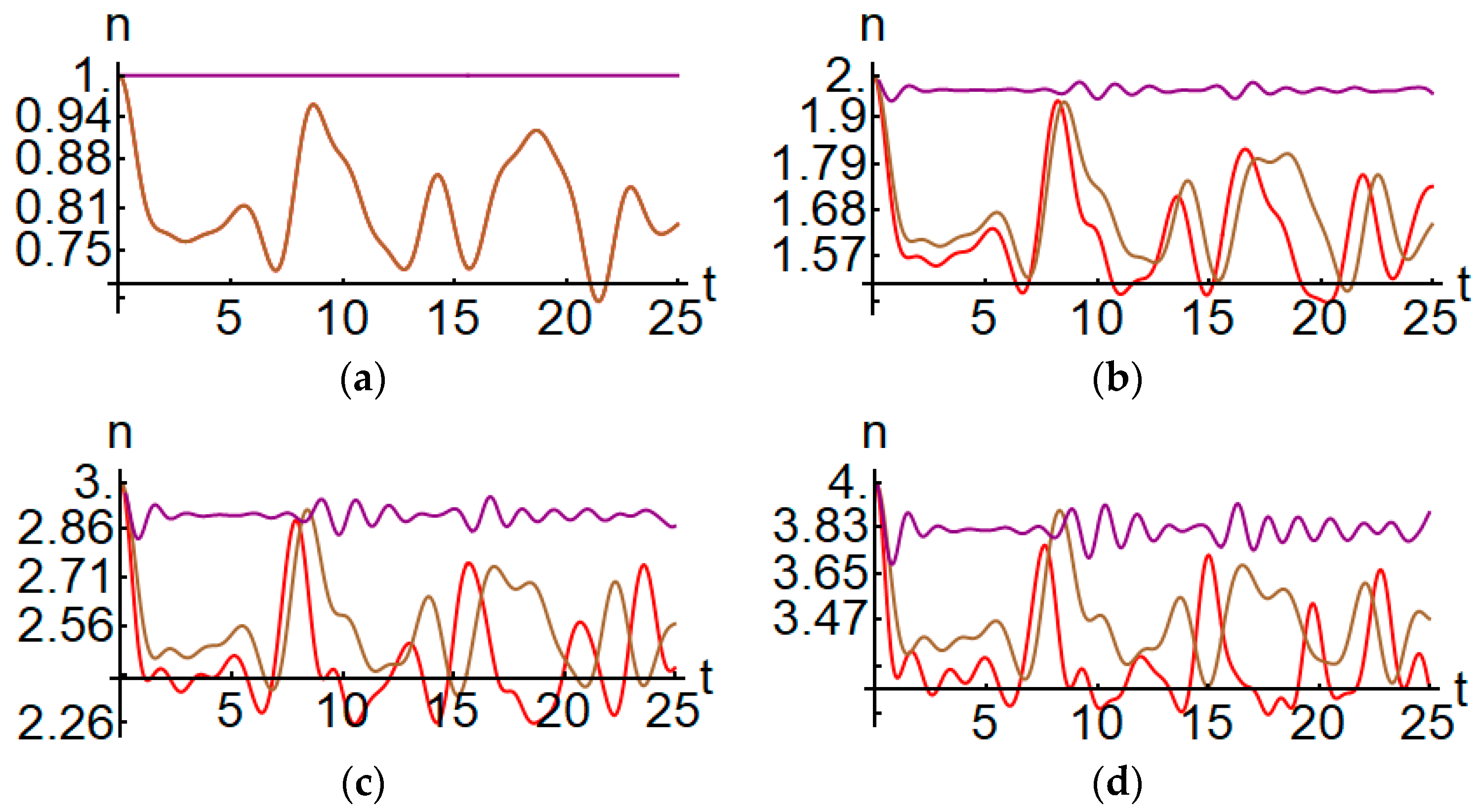 Magnetochemistry 07 00004 g008a