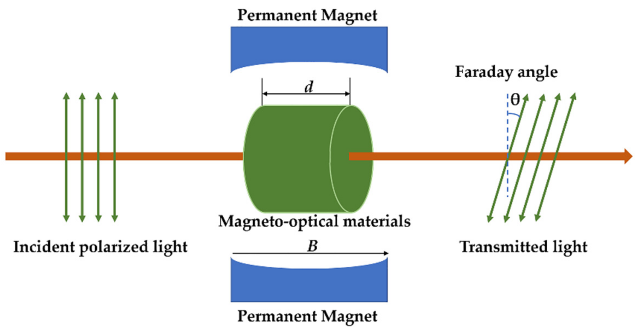 Magnetochemistry 07 00006 g001 Magnetochemistry 07 00006 g001