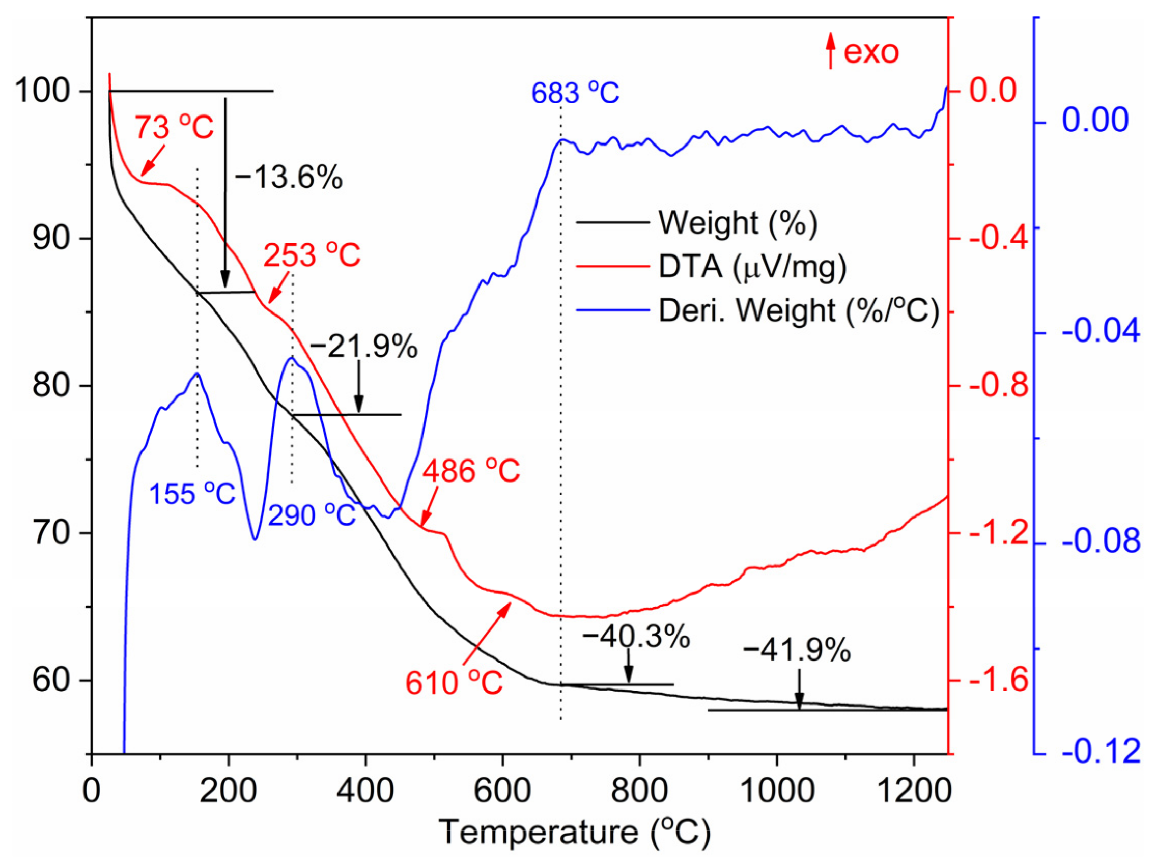 Magnetochemistry 07 00006 g003 Magnetochemistry 07 00006 g003