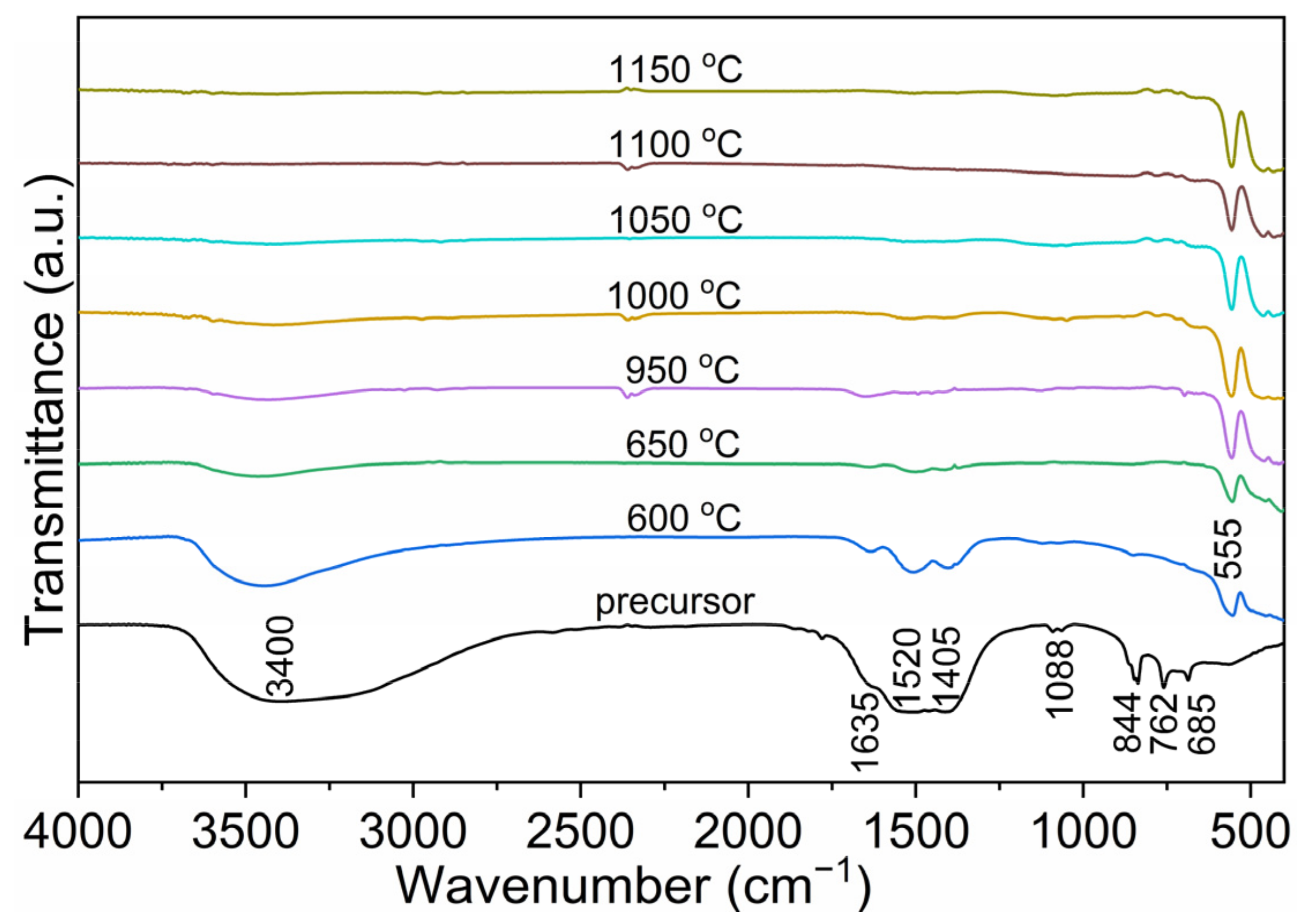 Magnetochemistry 07 00006 g004 Magnetochemistry 07 00006 g004