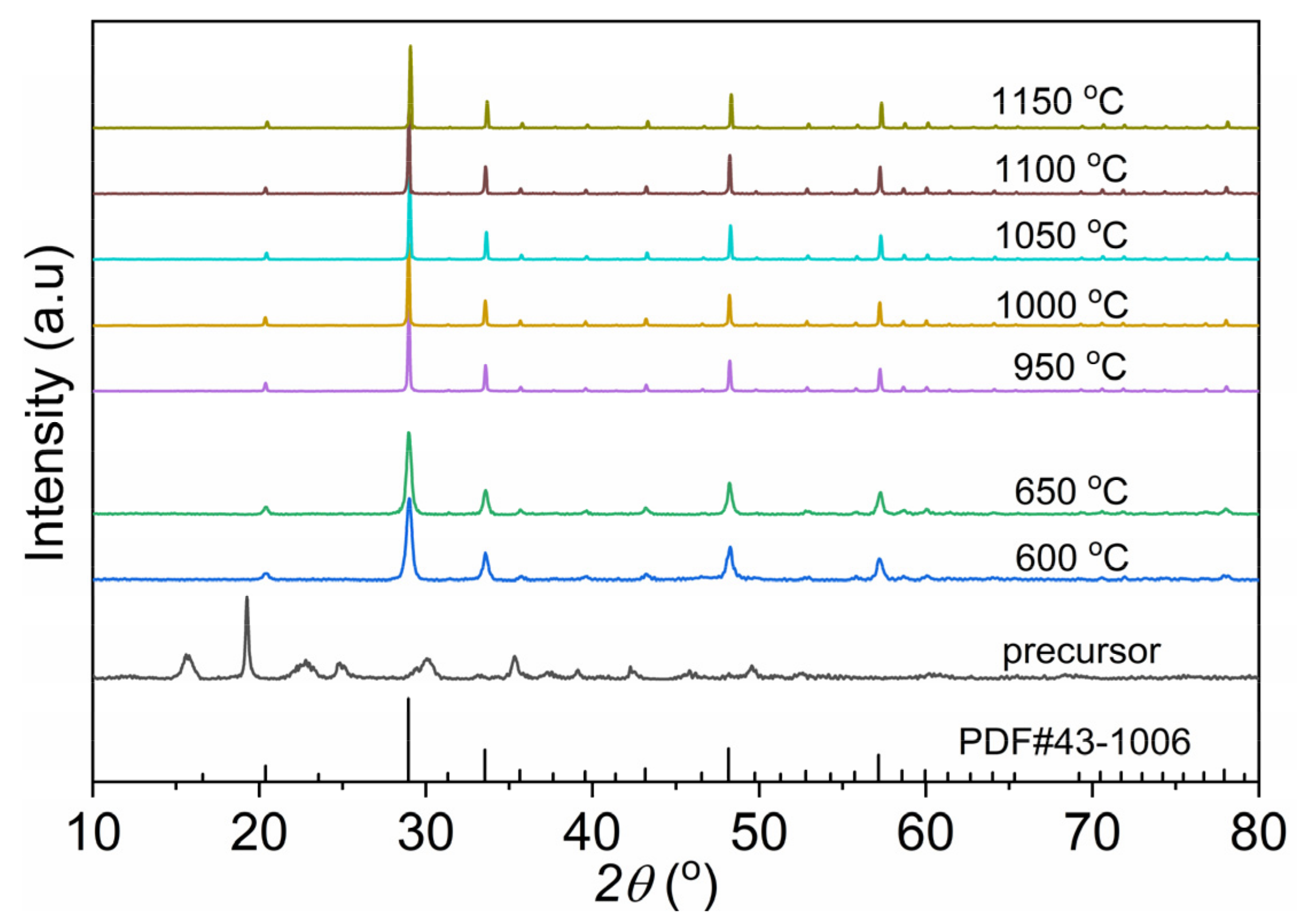 Magnetochemistry 07 00006 g005 Magnetochemistry 07 00006 g005