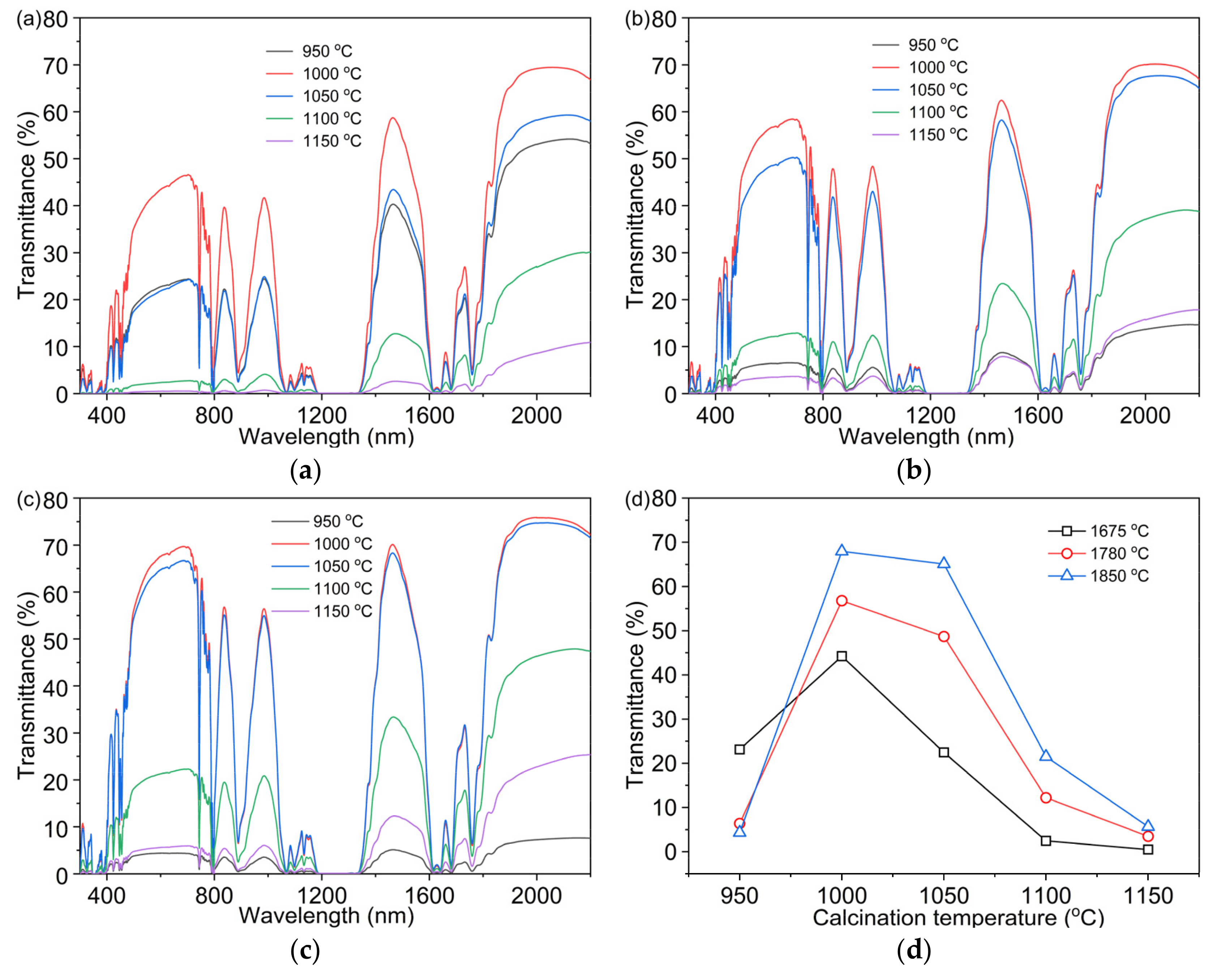 Magnetochemistry 07 00006 g008 Magnetochemistry 07 00006 g008