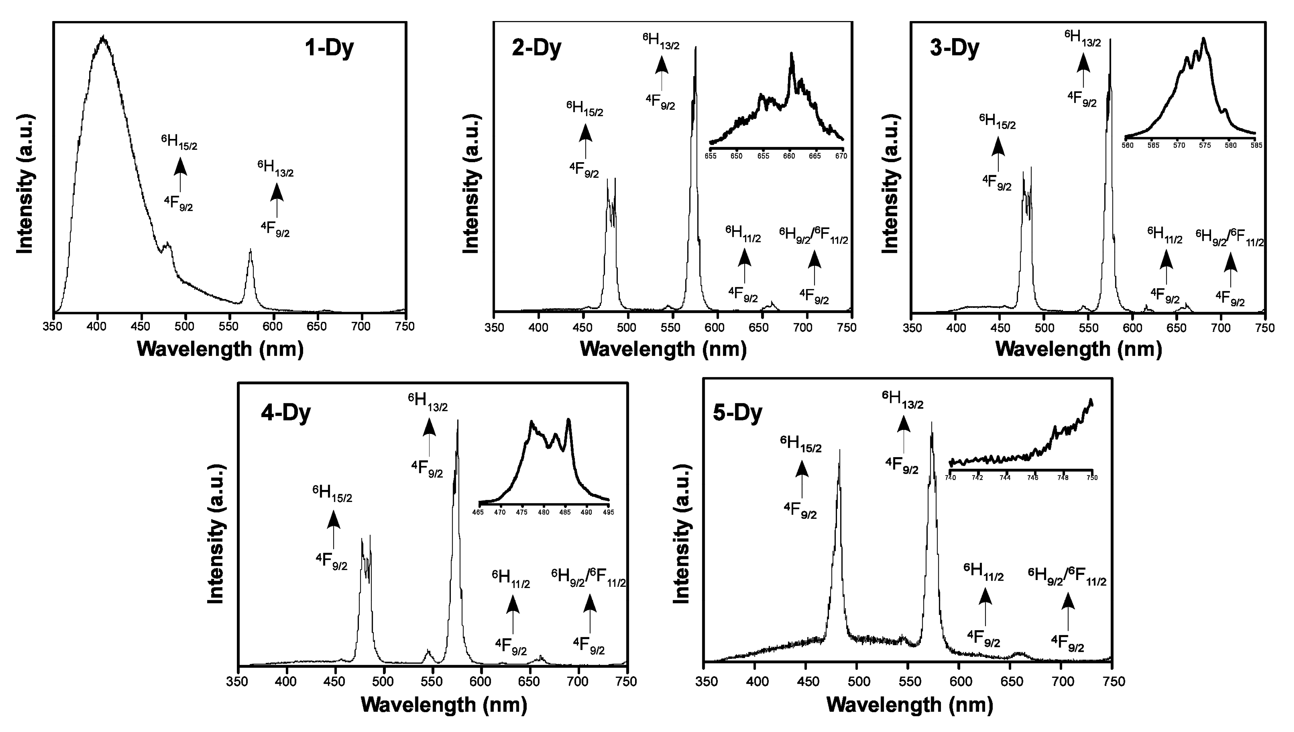Magnetochemistry 07 00008 g009