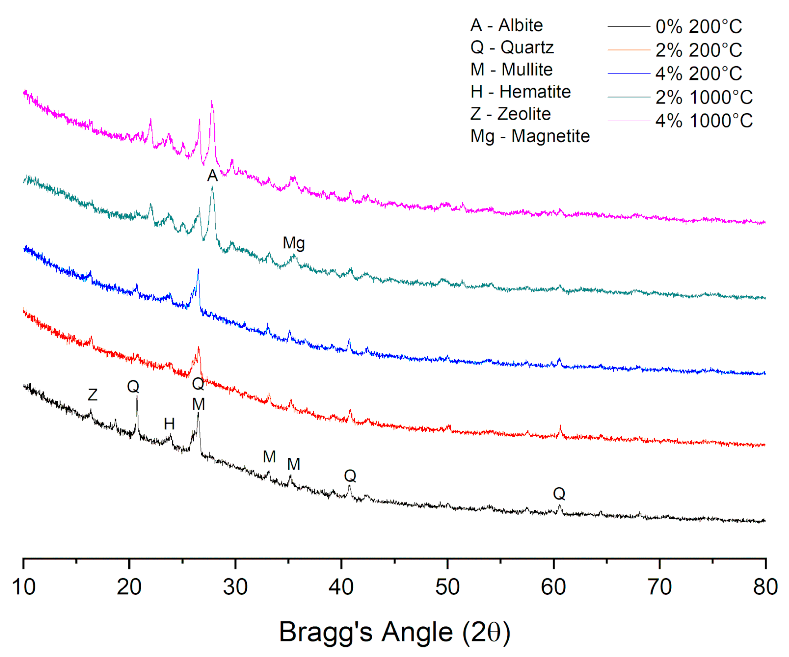 Magnetochemistry 07 00009 g008 Magnetochemistry 07 00009 g008