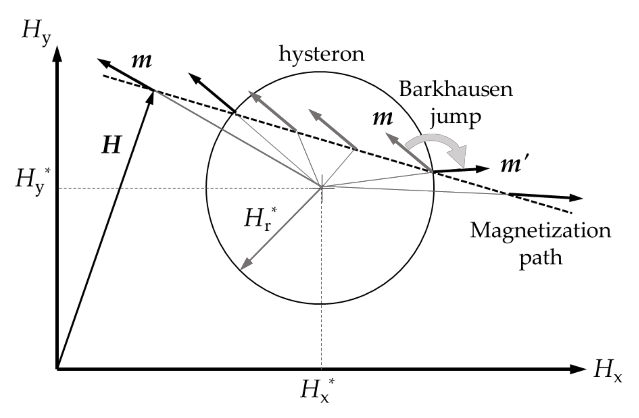 Magnetochemistry 07 00010 g001