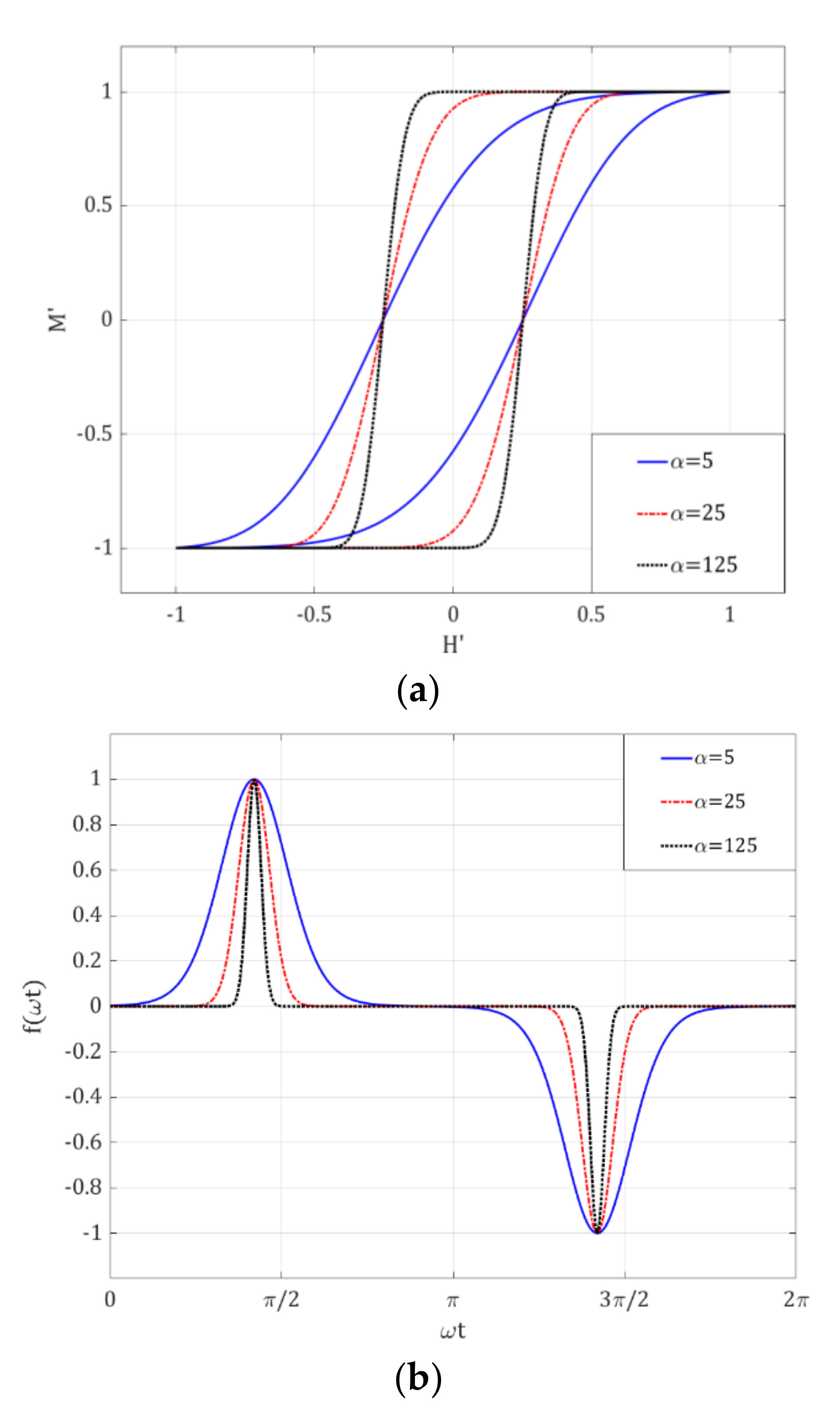 Magnetochemistry 07 00010 g003
