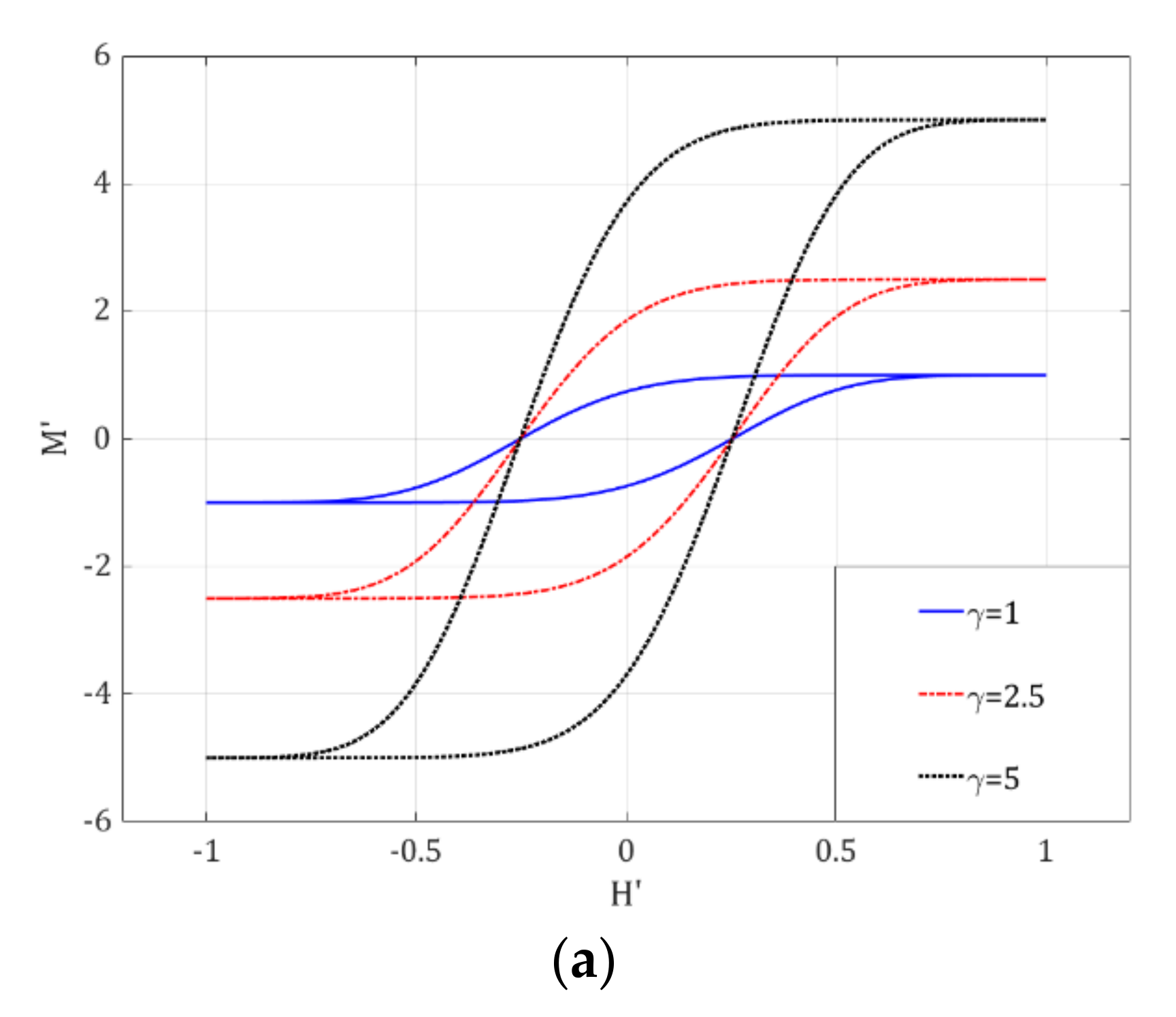 Magnetochemistry 07 00010 g005a