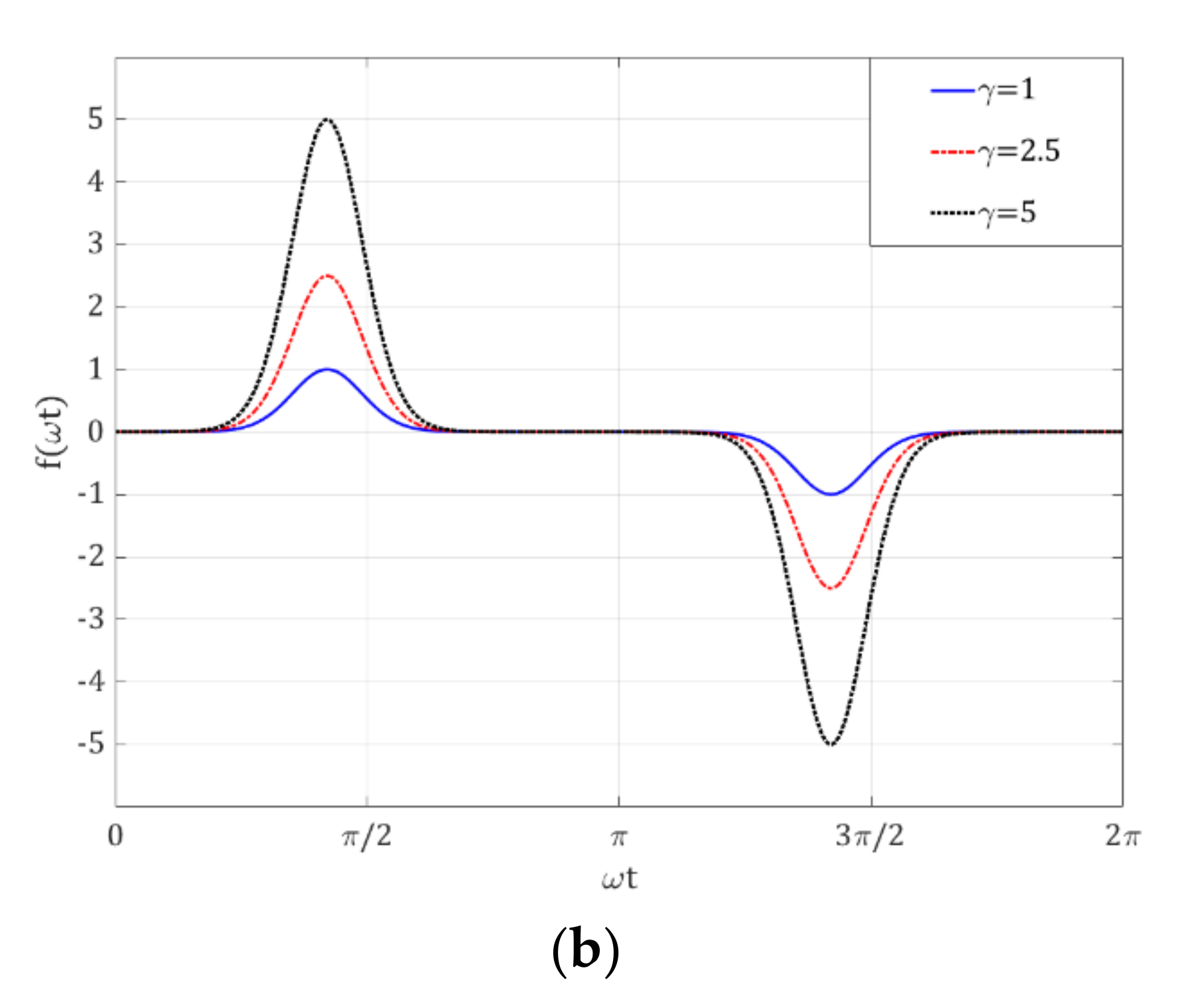 Magnetochemistry 07 00010 g005b