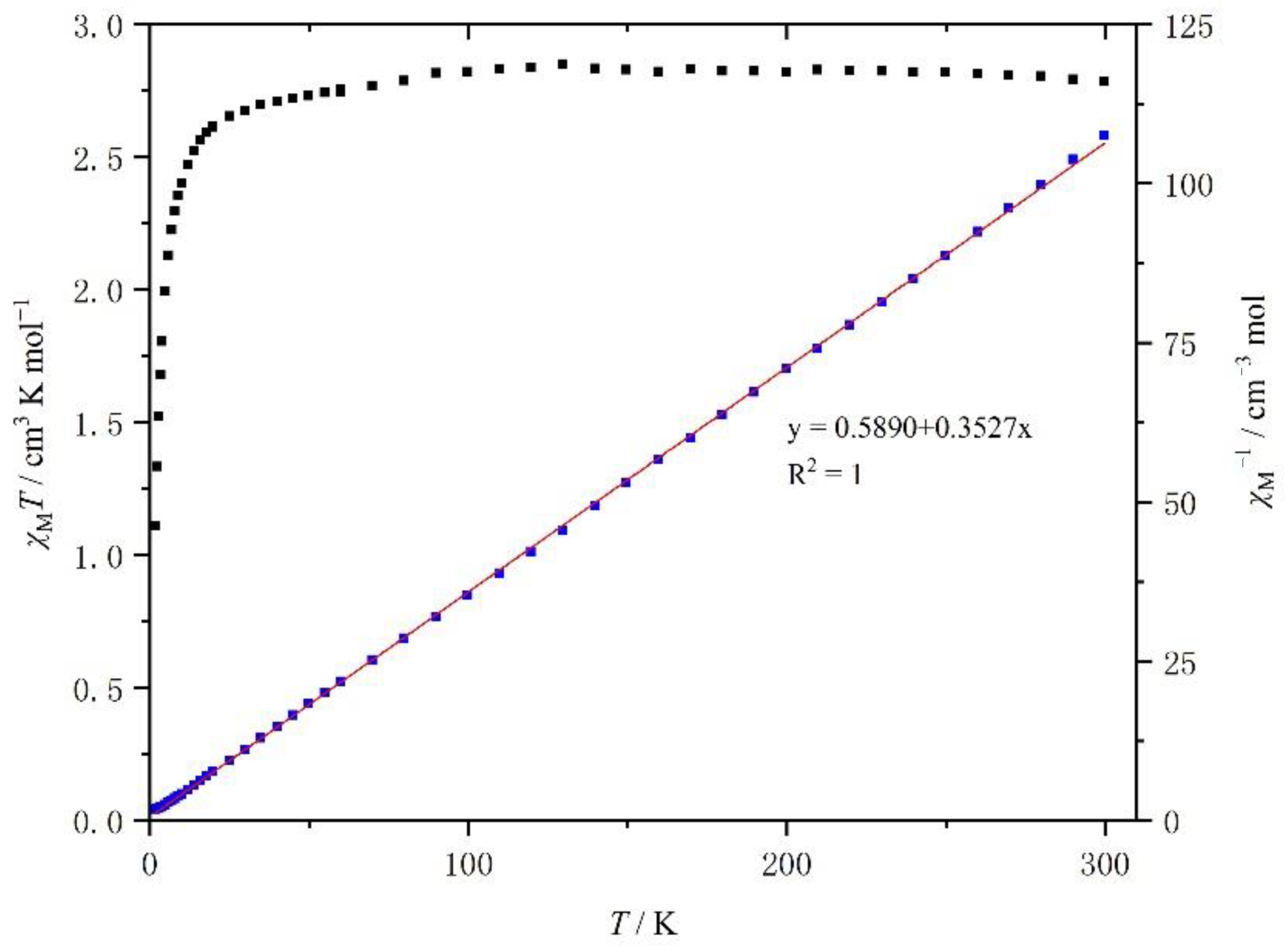 Magnetochemistry 07 00012 g008
