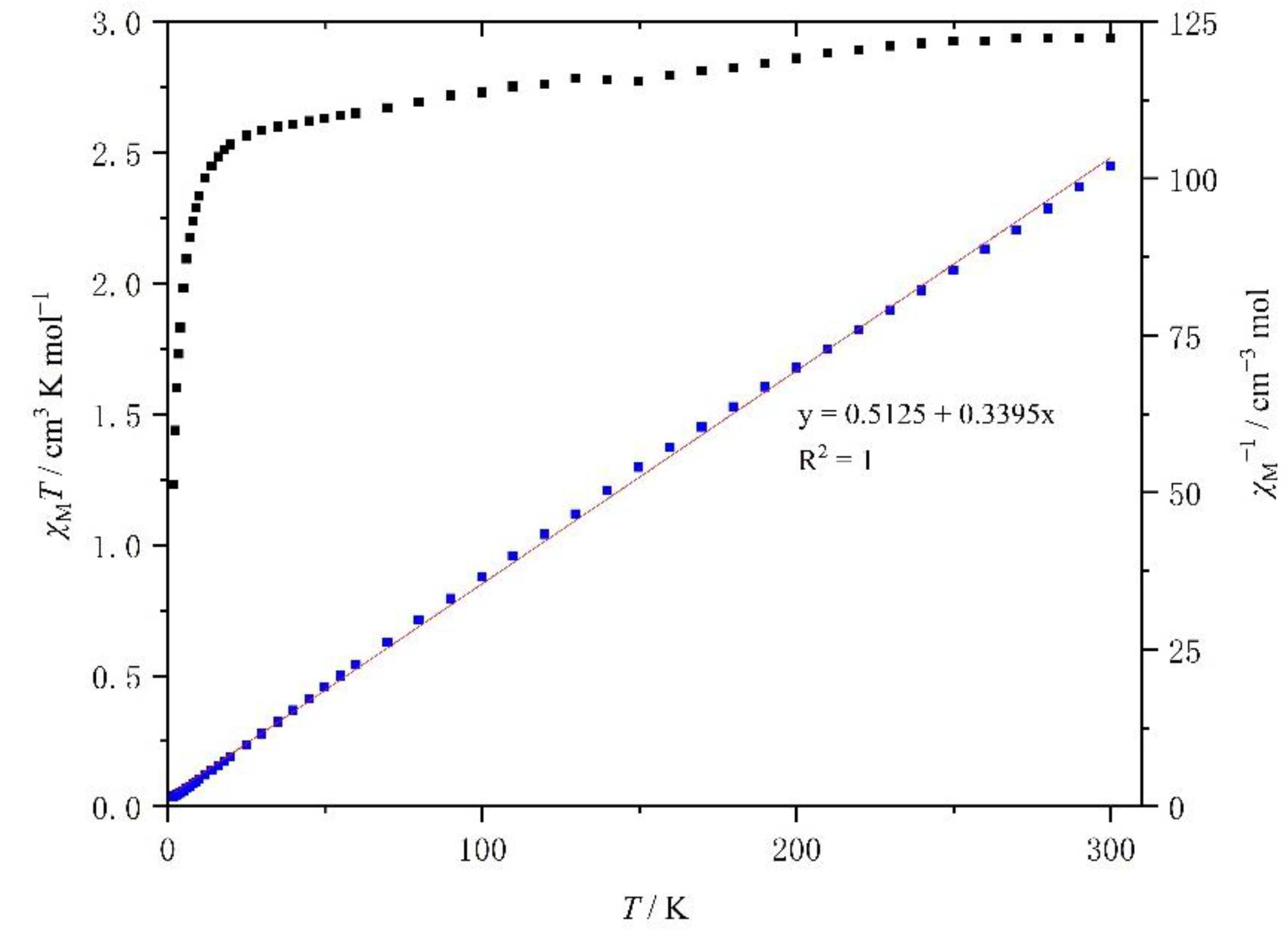 Magnetochemistry 07 00012 g009