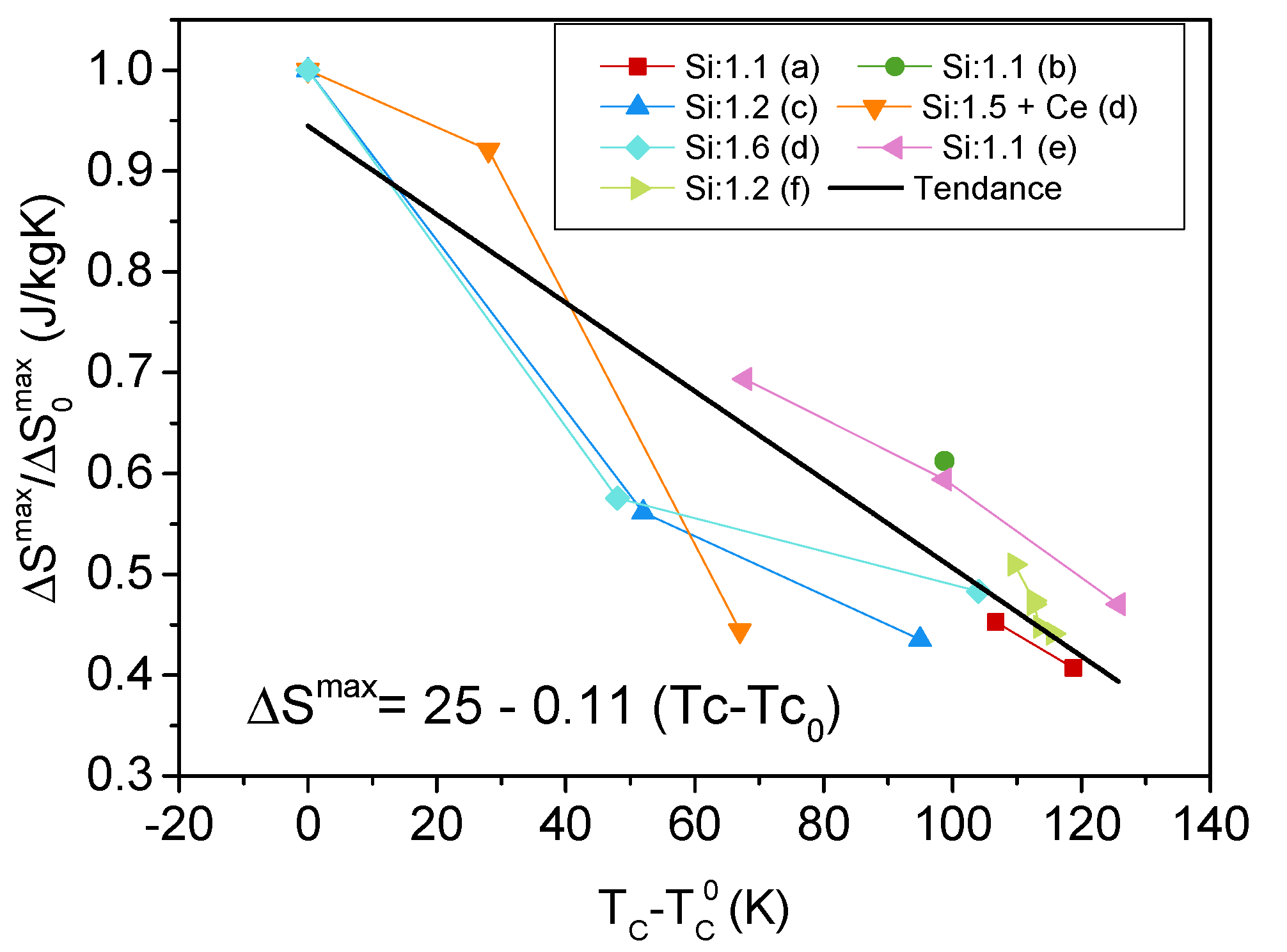Magnetochemistry 07 00013 g003 Magnetochemistry 07 00013 g003