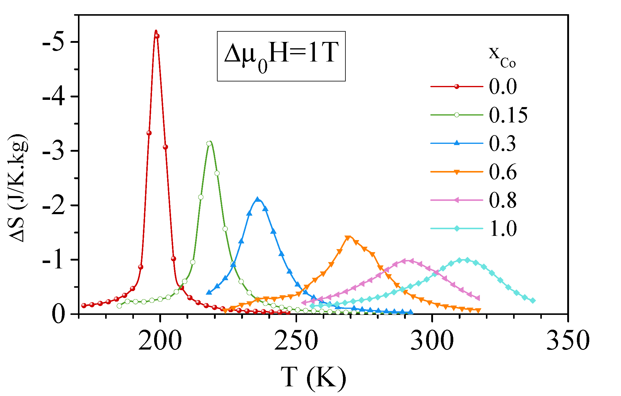 Magnetochemistry 07 00013 g005 Magnetochemistry 07 00013 g005