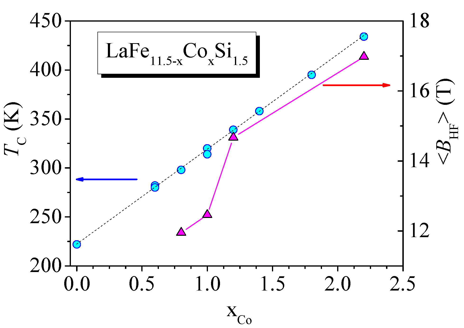 Magnetochemistry 07 00013 g006 Magnetochemistry 07 00013 g006