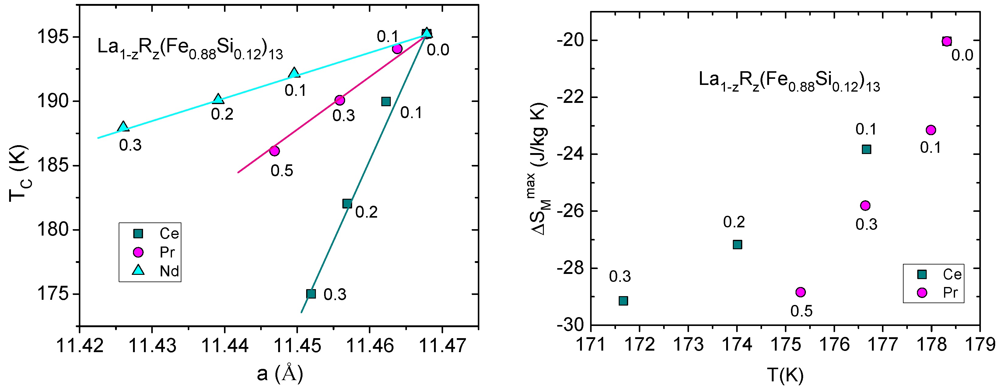 Magnetochemistry 07 00013 g007 Magnetochemistry 07 00013 g007