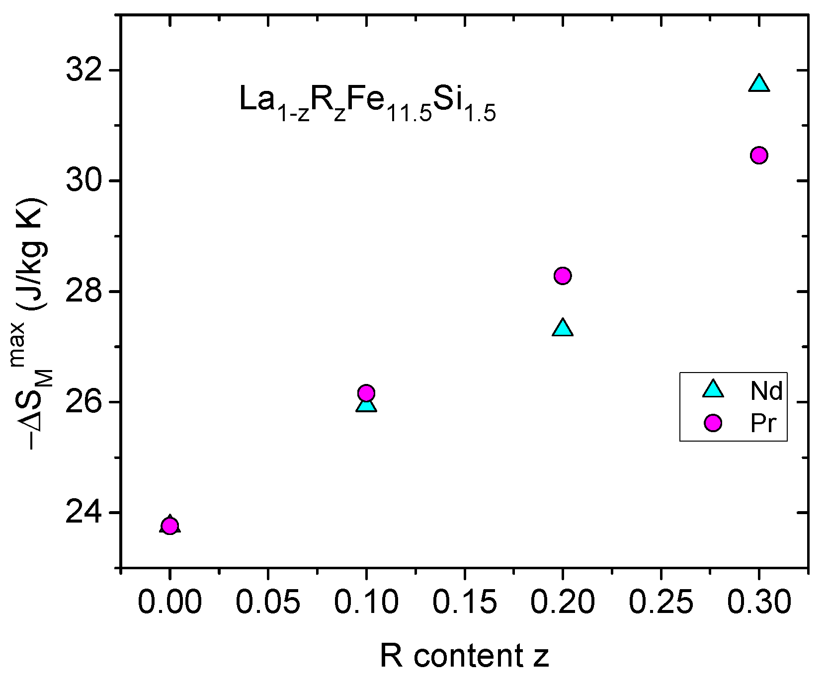 Magnetochemistry 07 00013 g008 Magnetochemistry 07 00013 g008