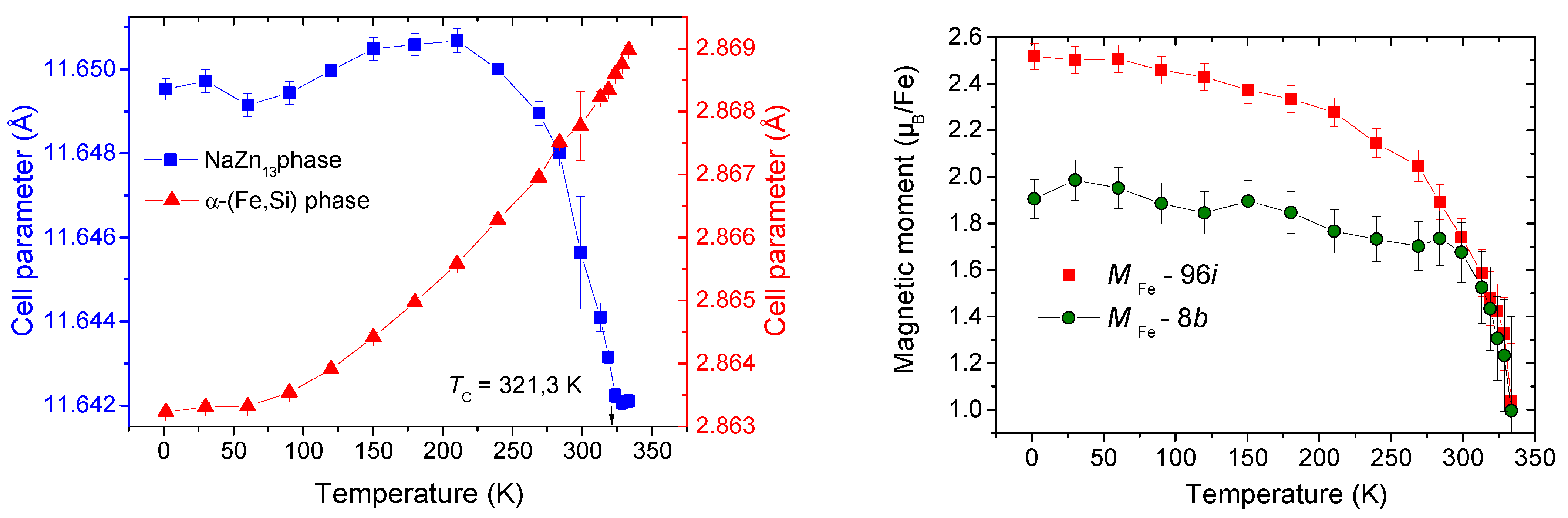 Magnetochemistry 07 00013 g013 Magnetochemistry 07 00013 g013