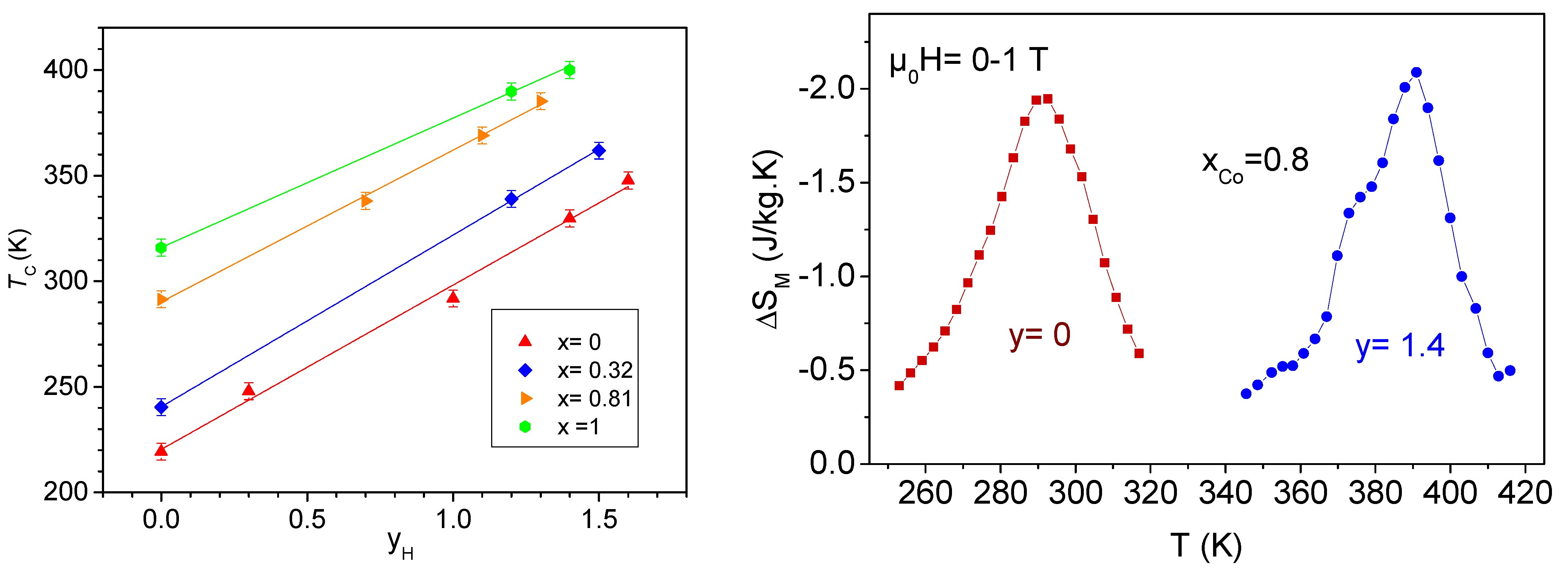 Magnetochemistry 07 00013 g014 Magnetochemistry 07 00013 g014