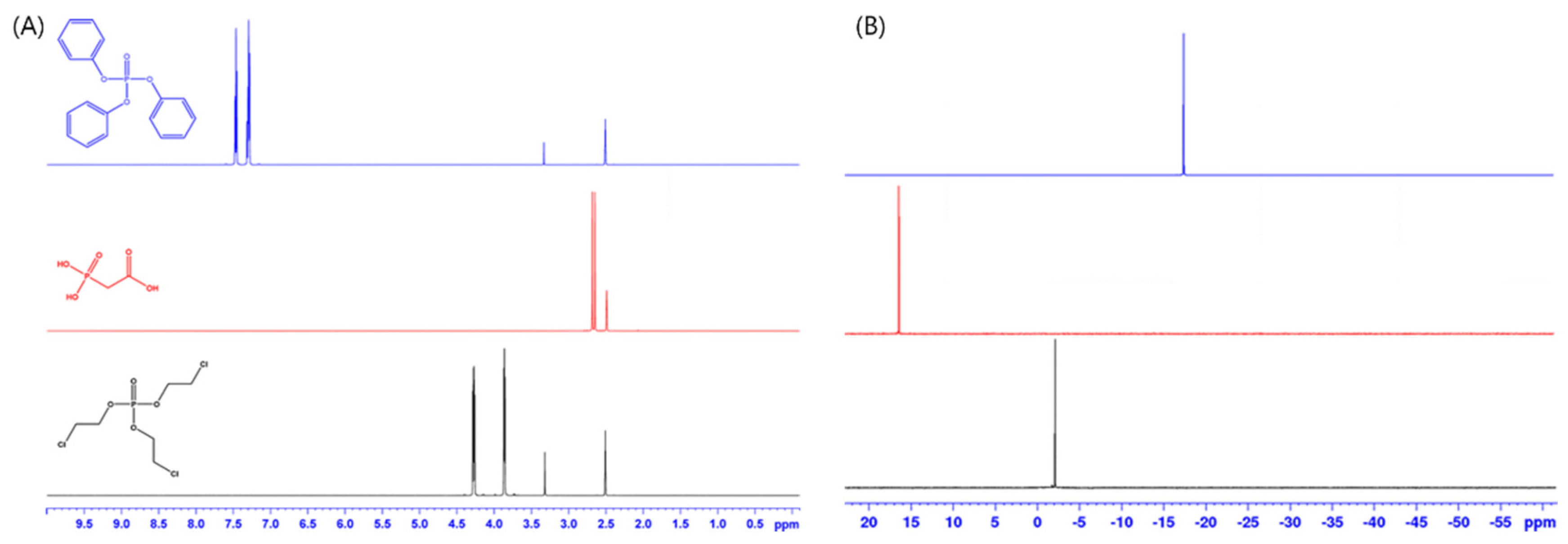 Magnetochemistry 07 00015 g001
