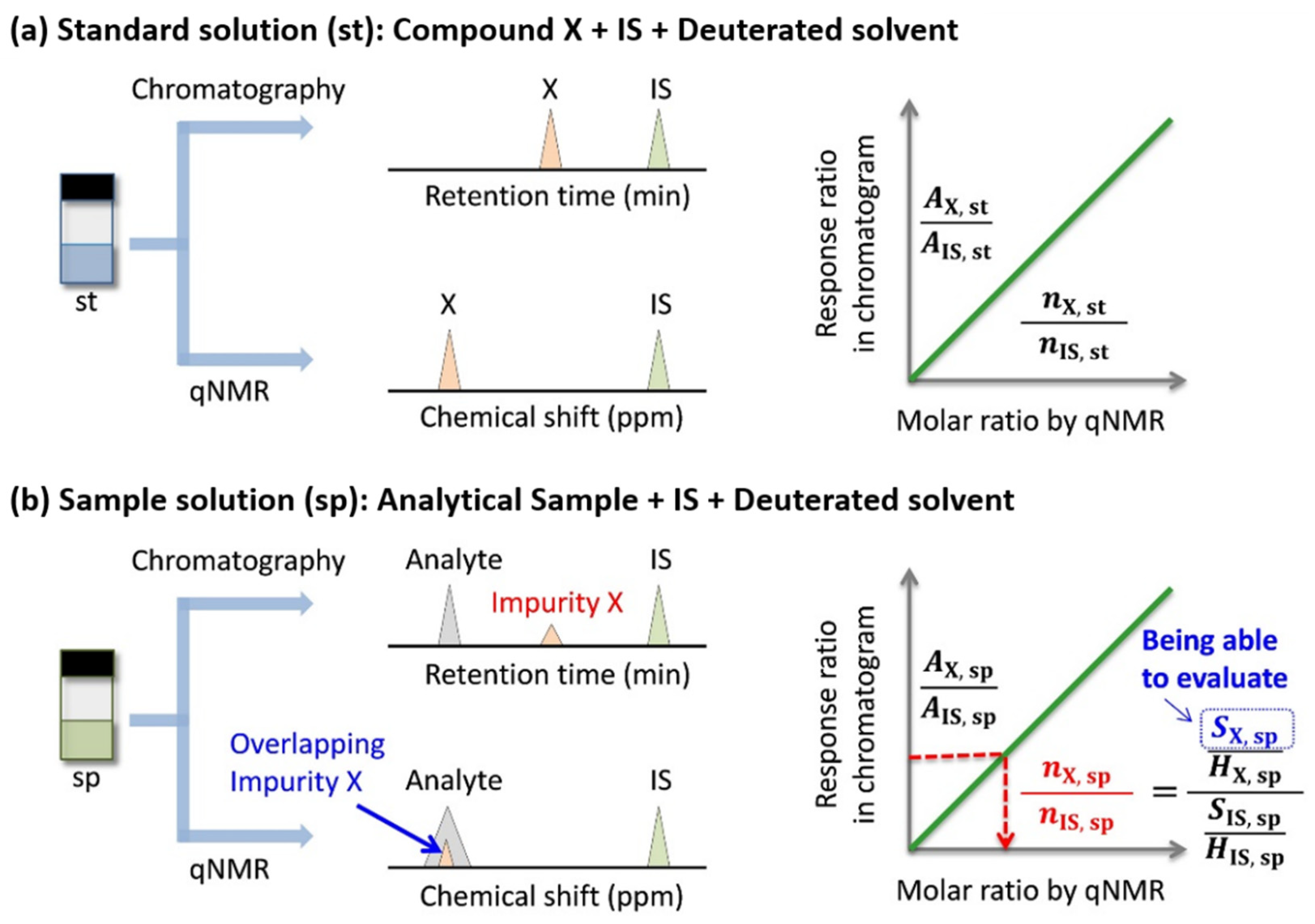 Magnetochemistry 07 00015 g002